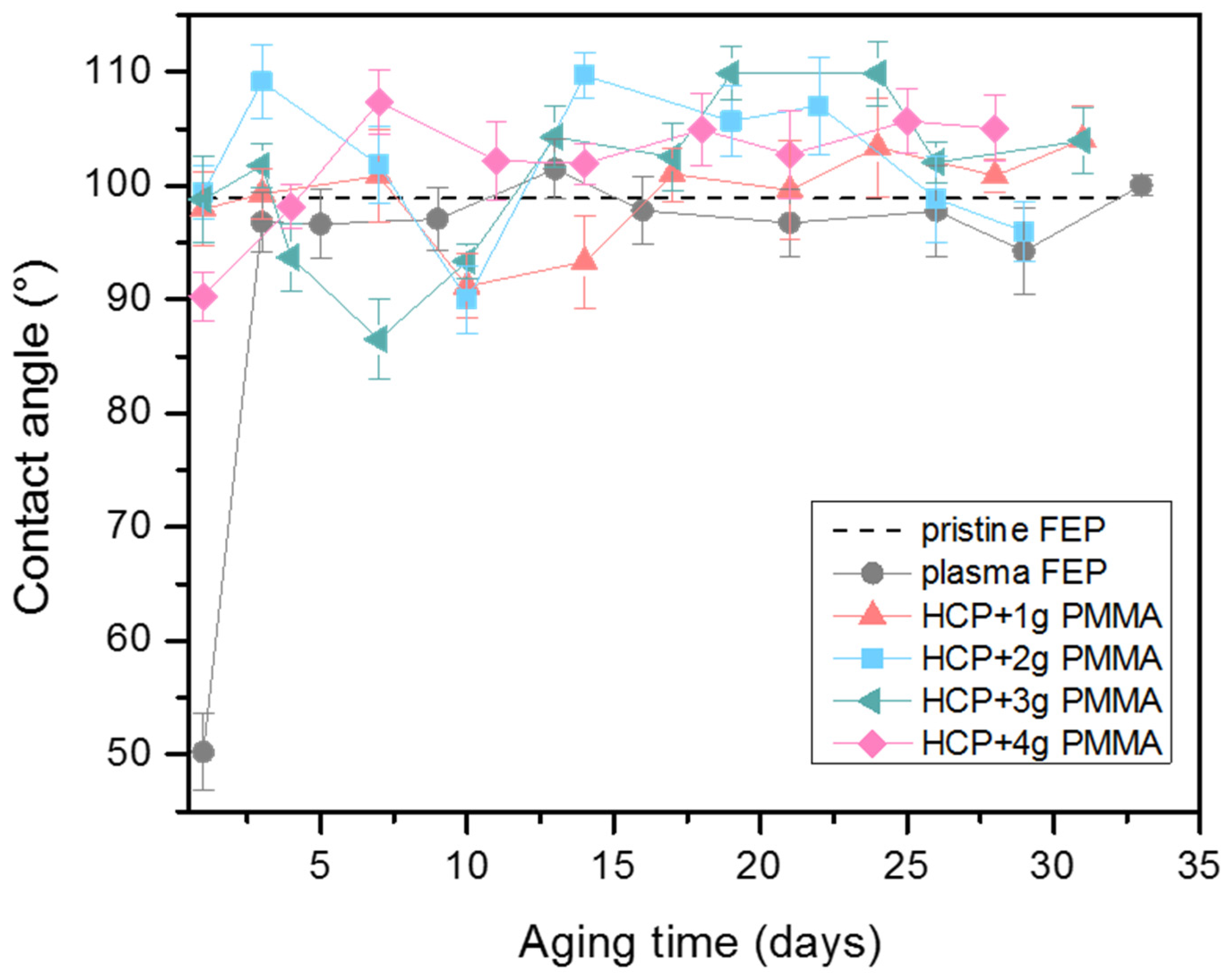 Polymers 13 03663 g004