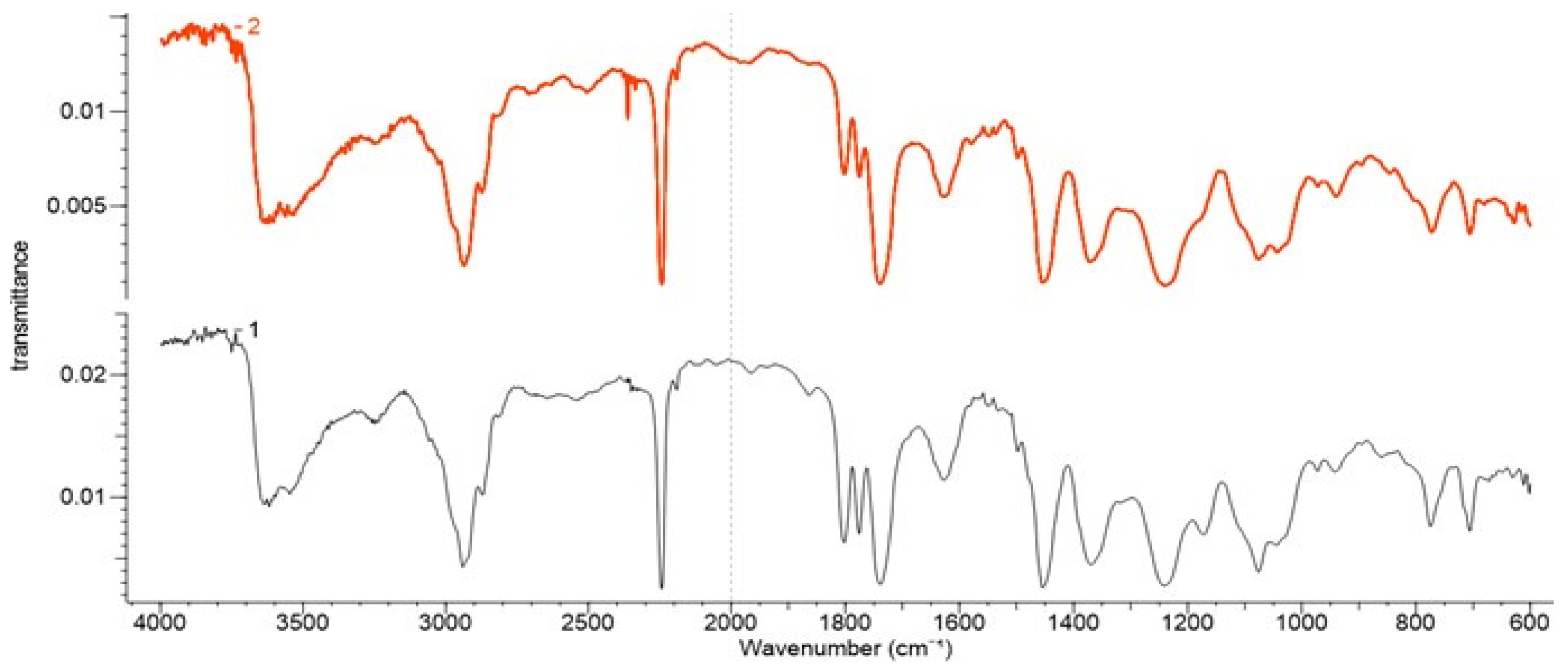 Polymers 13 03665 g002