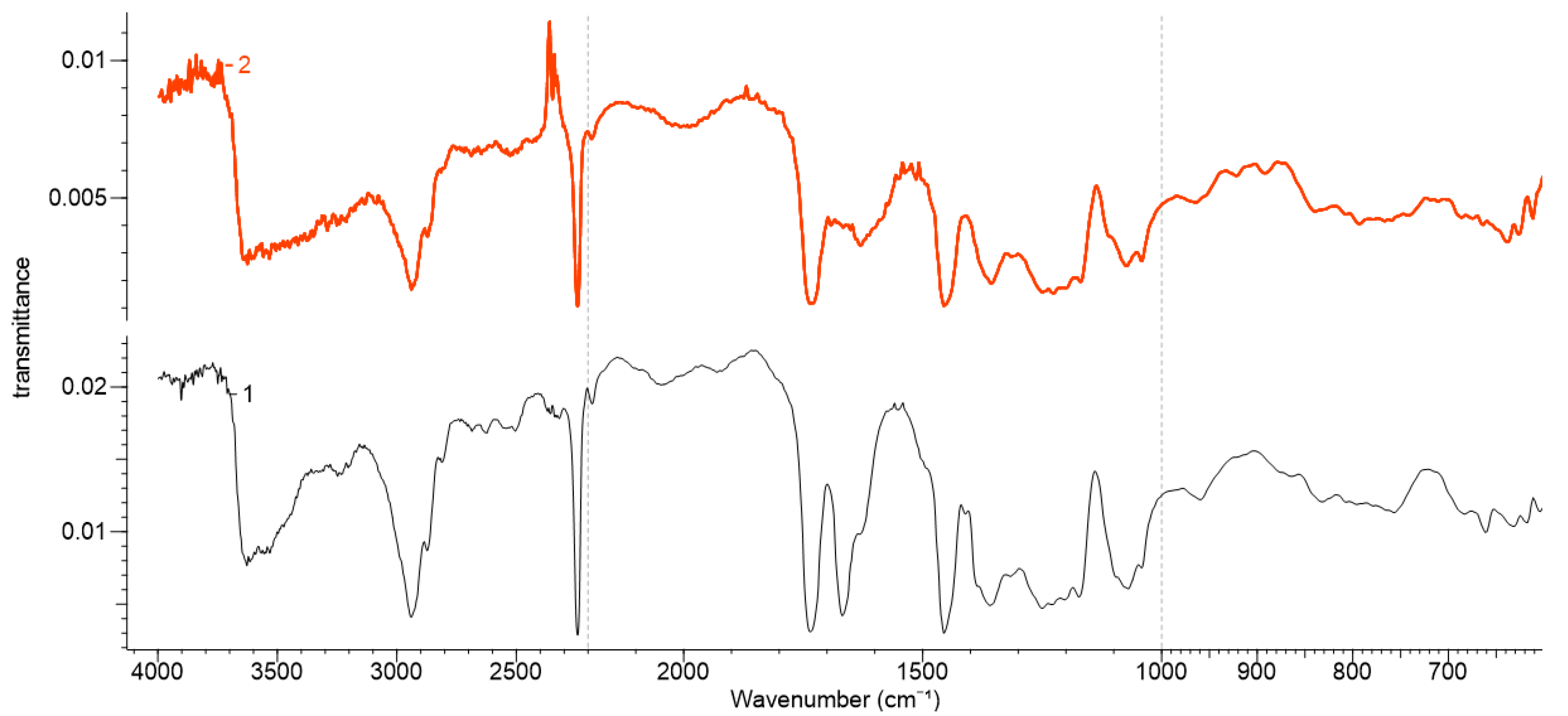 Polymers 13 03665 g003