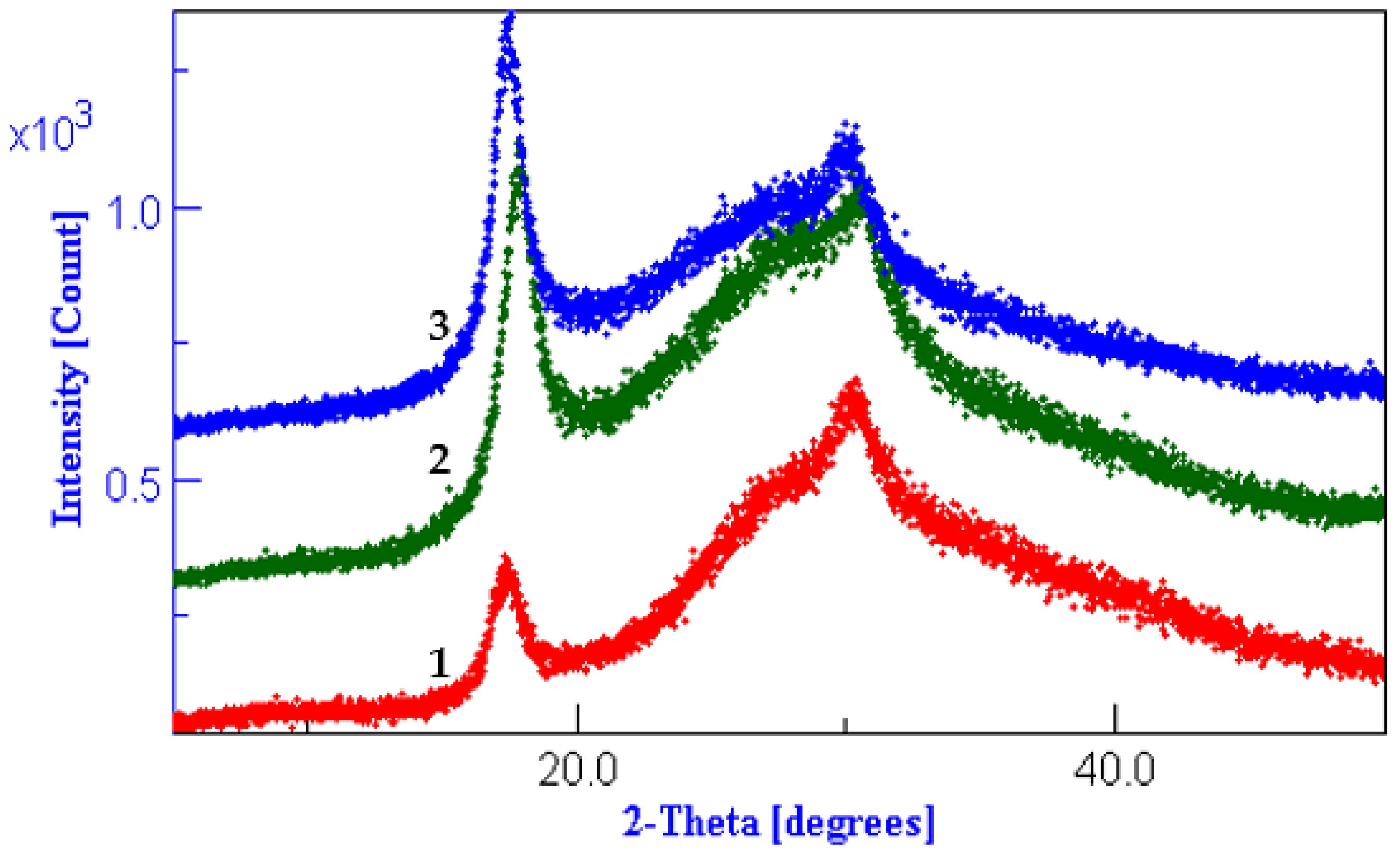 Polymers 13 03665 g005