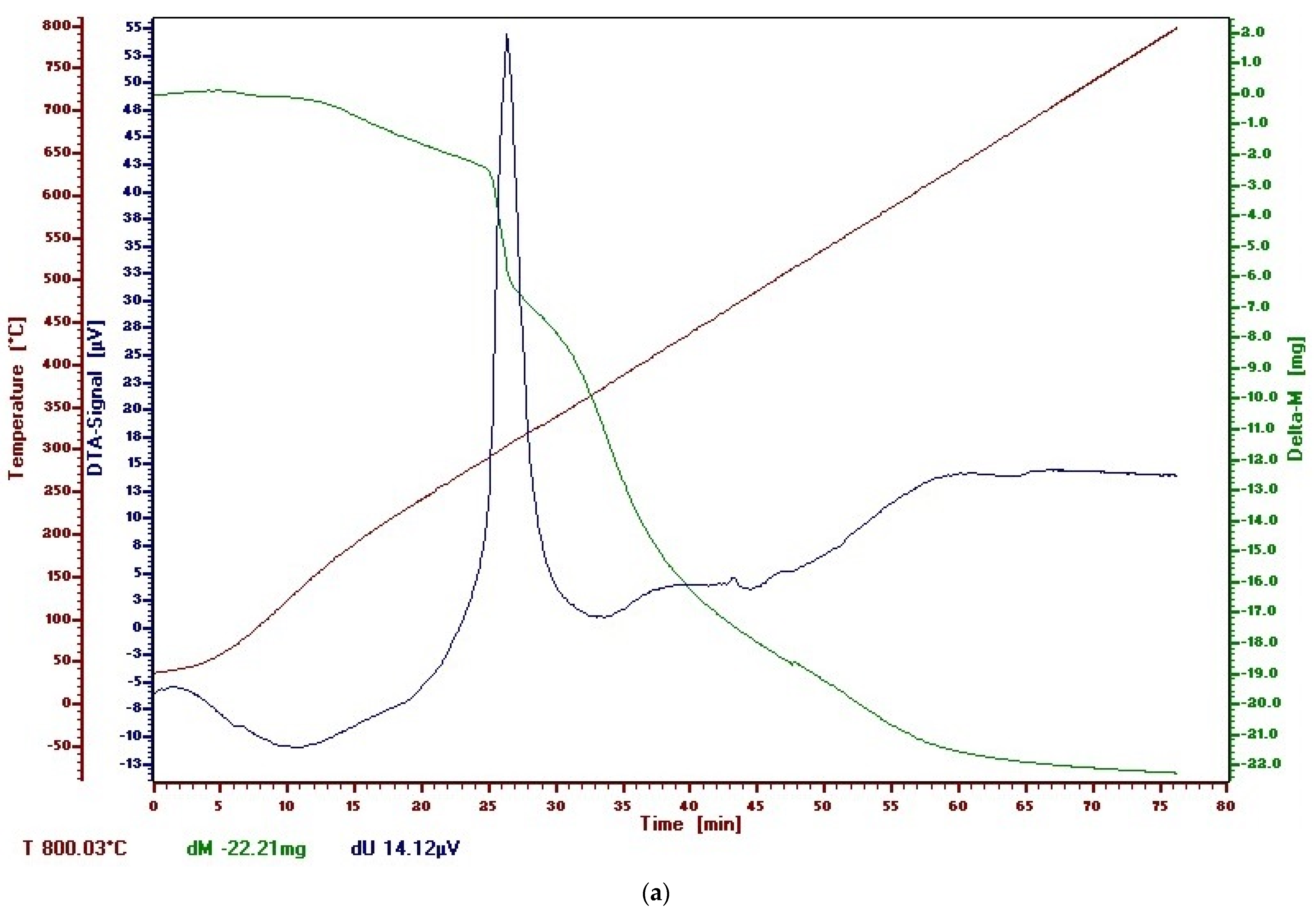 Polymers 13 03665 g014a