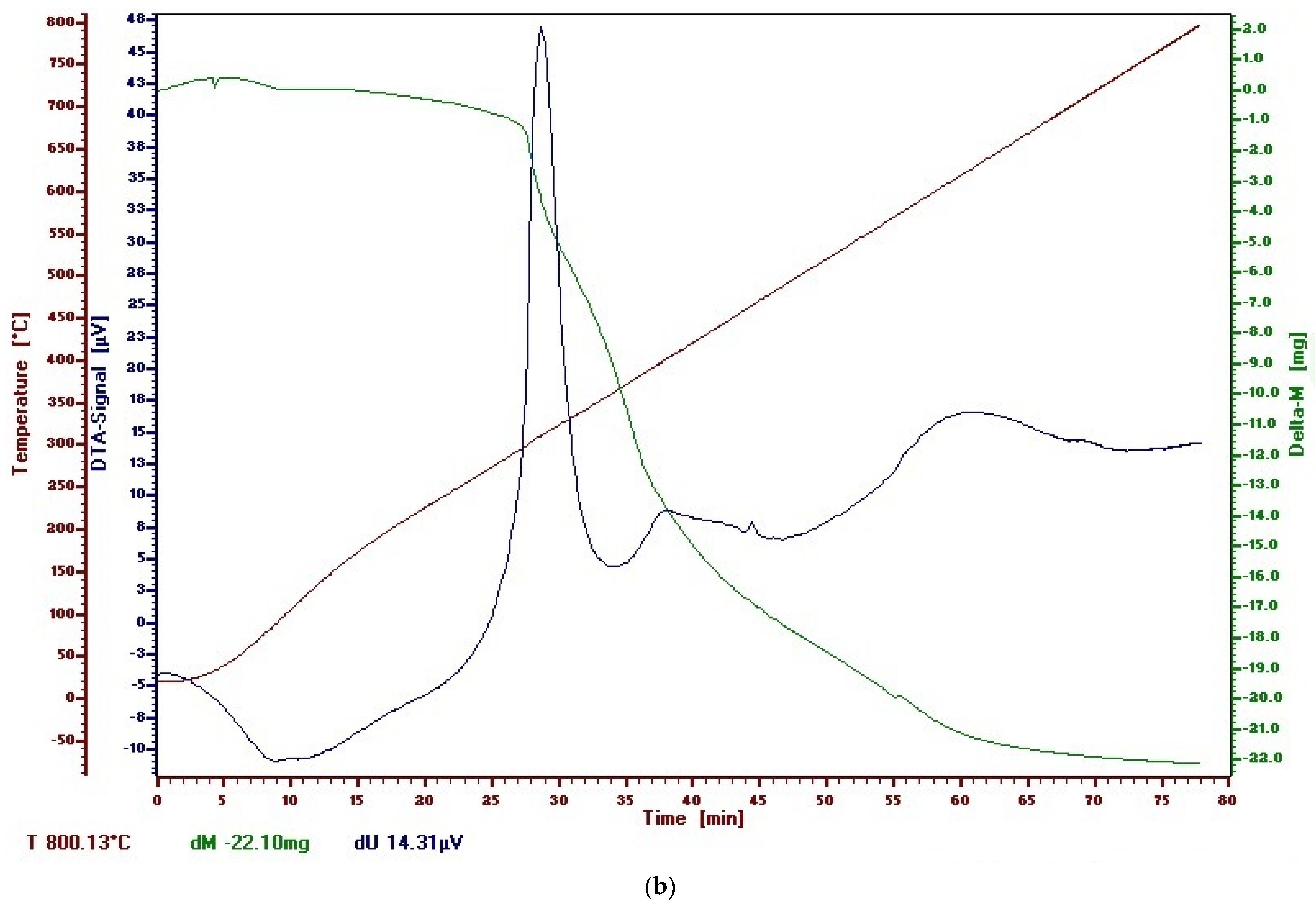 Polymers 13 03665 g014b