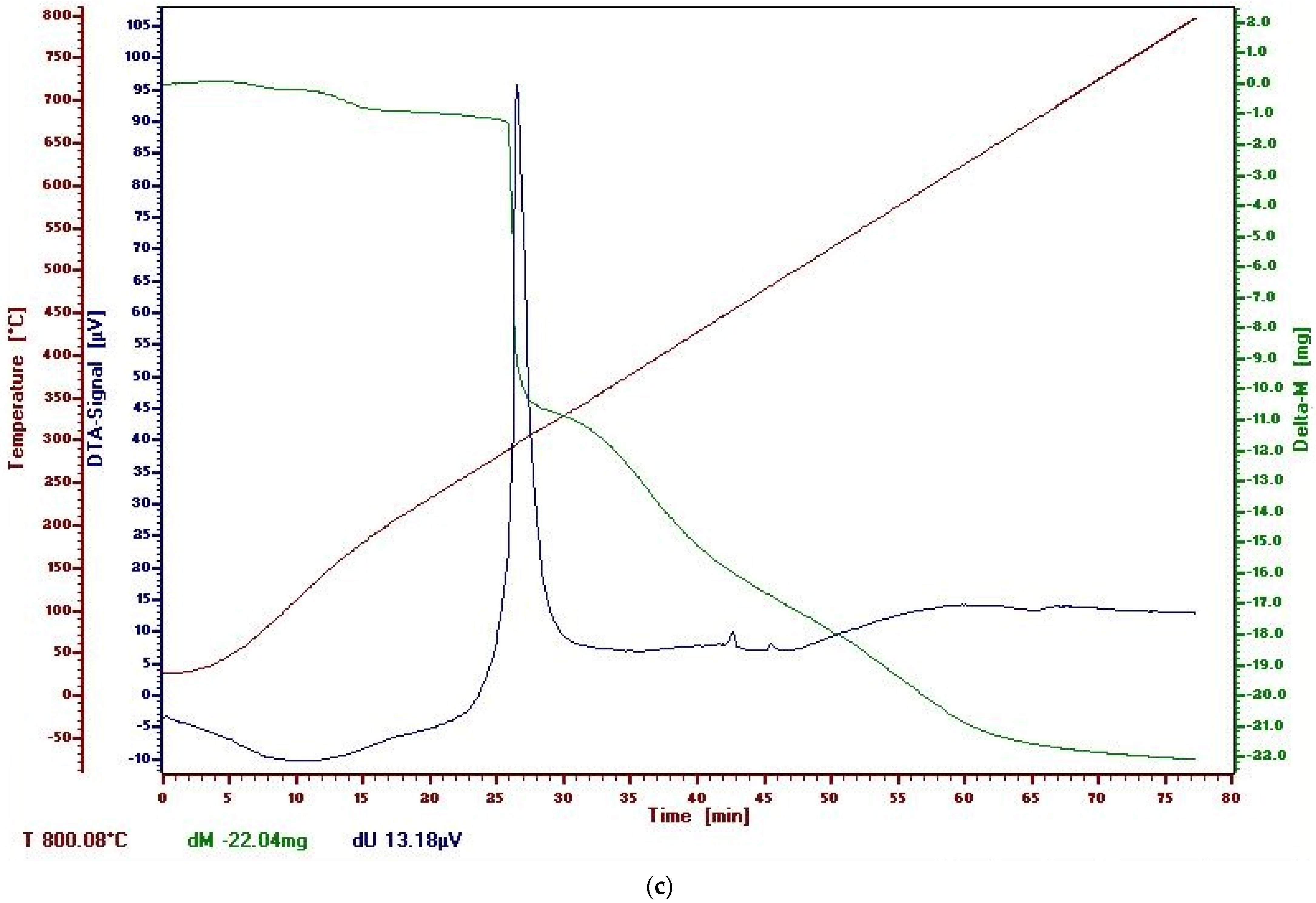 Polymers 13 03665 g014c