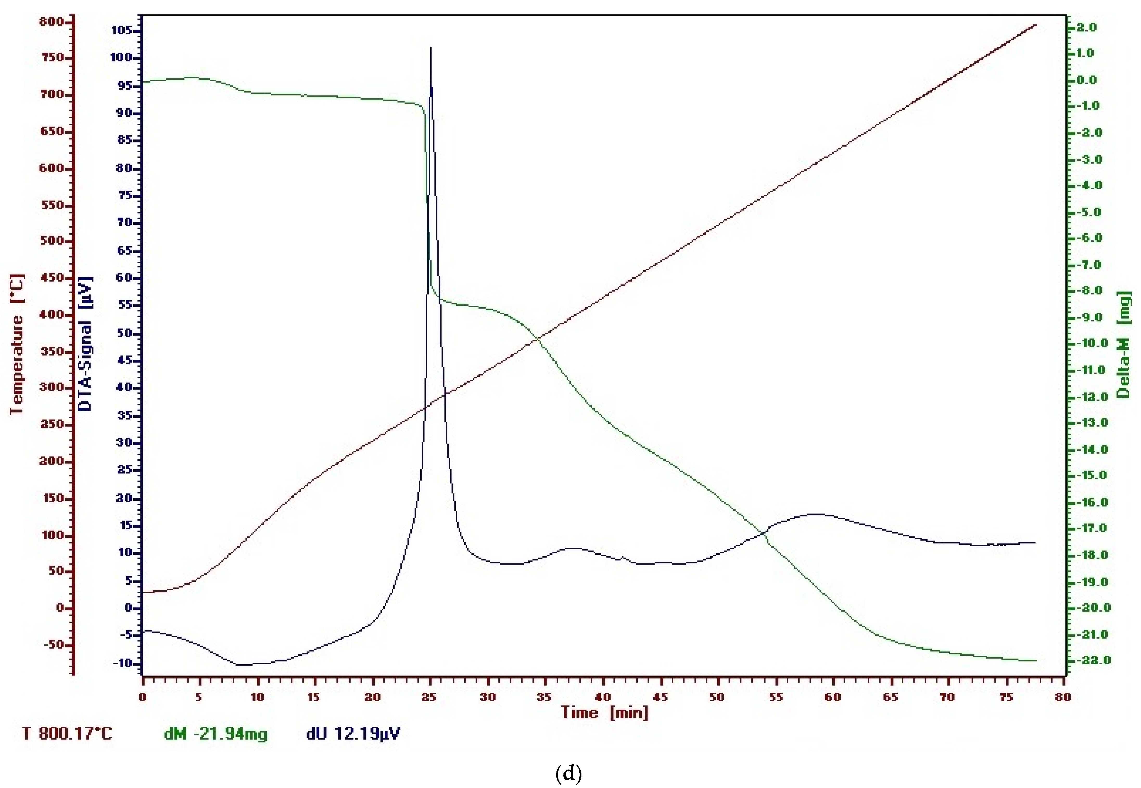 Polymers 13 03665 g014d