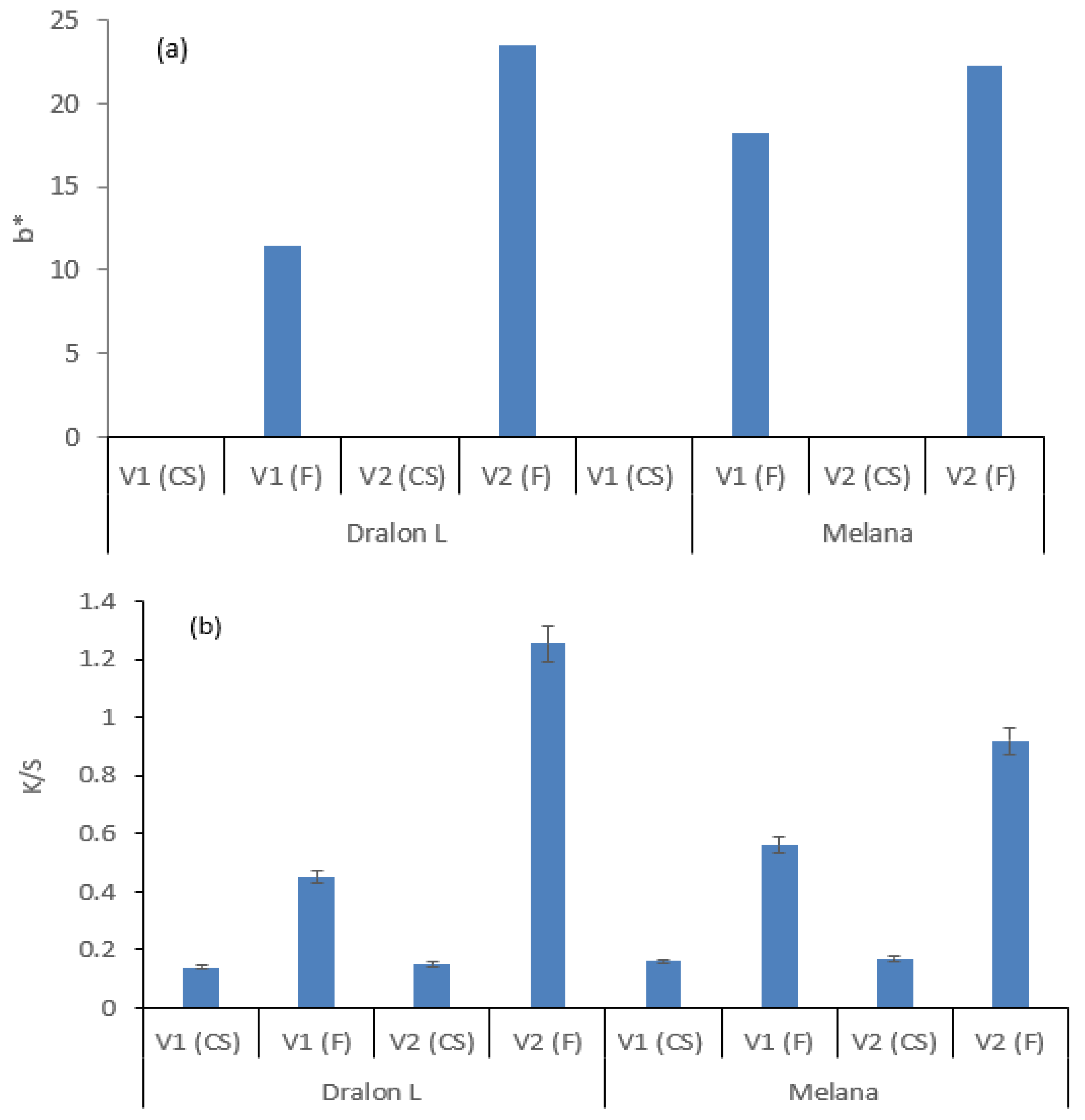 Polymers 13 03665 g015