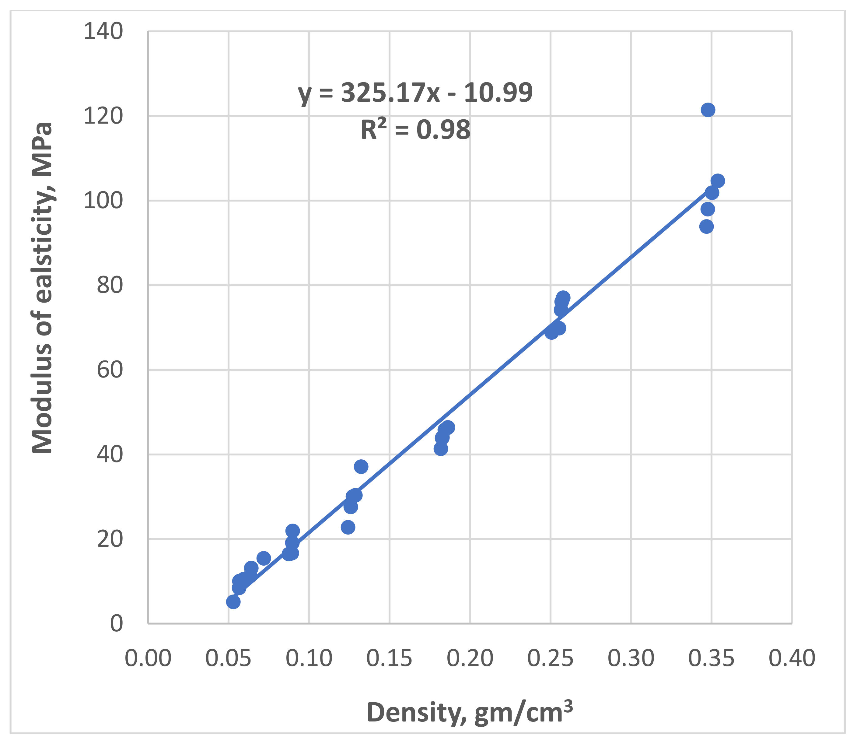 Polymers 13 03666 g006 Polymers 13 03666 g006