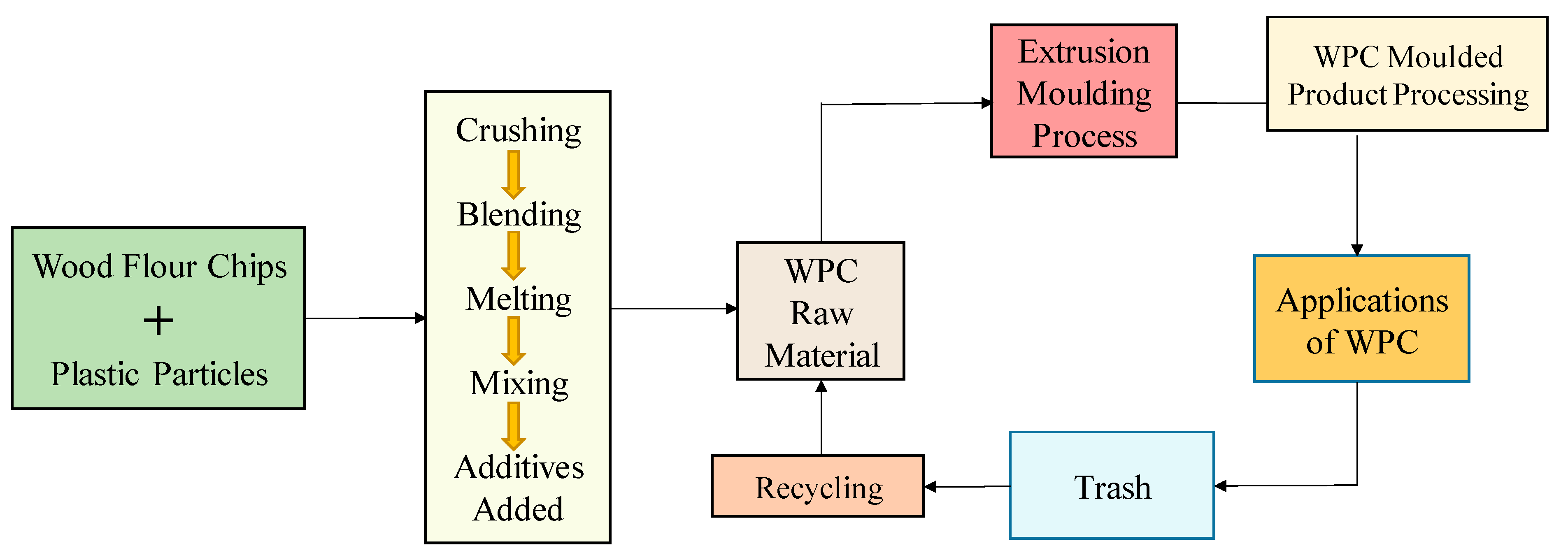 Polymers 13 03670 g004