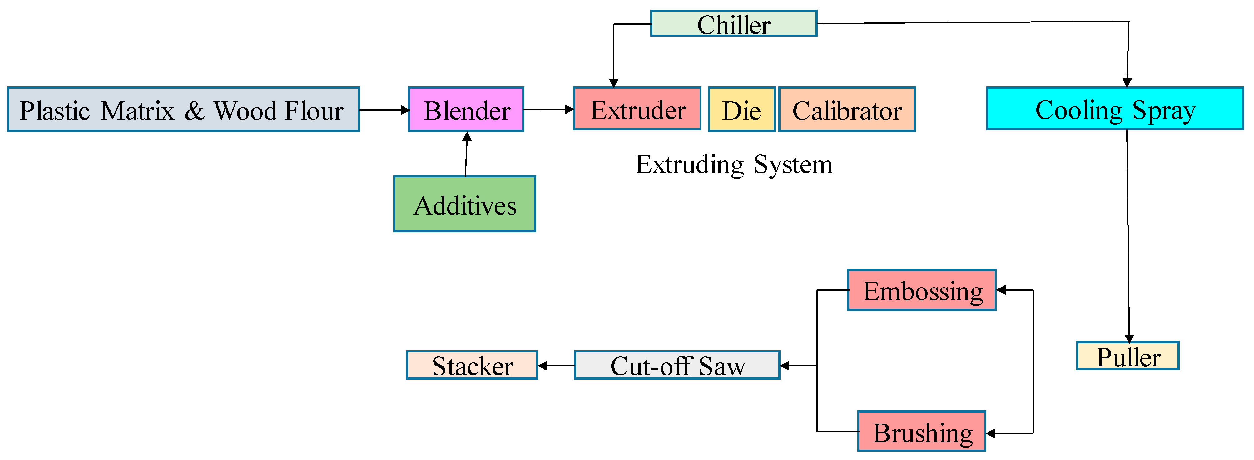 Polymers 13 03670 g005