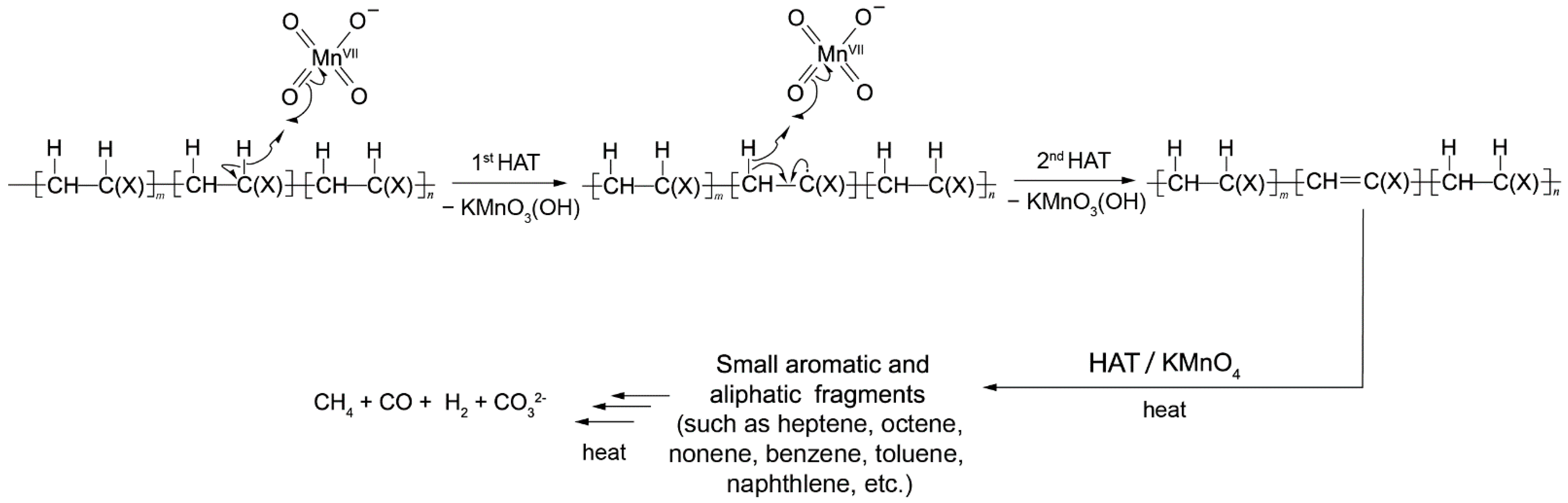 Polymers 13 03672 sch001