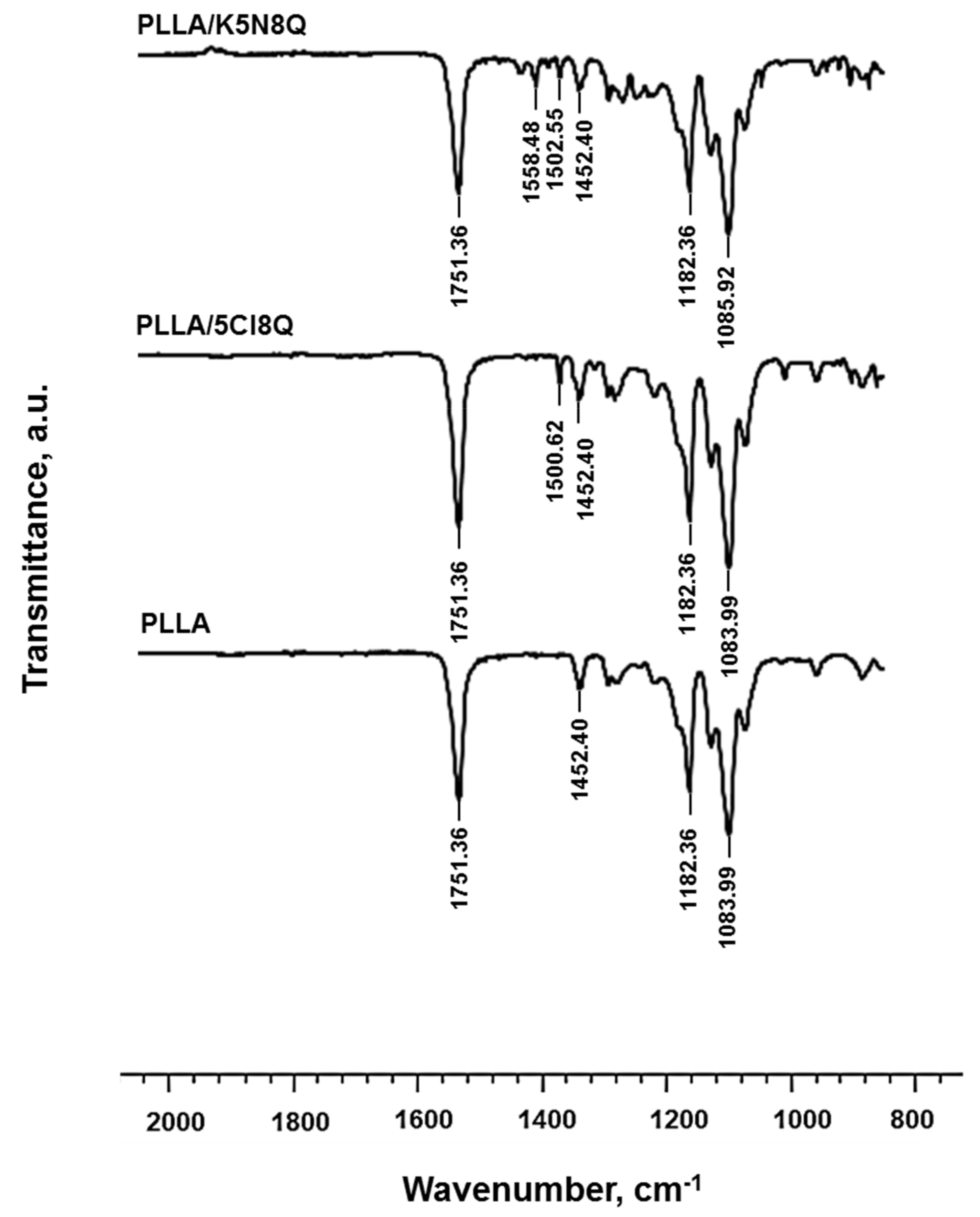 Polymers 13 03673 g003