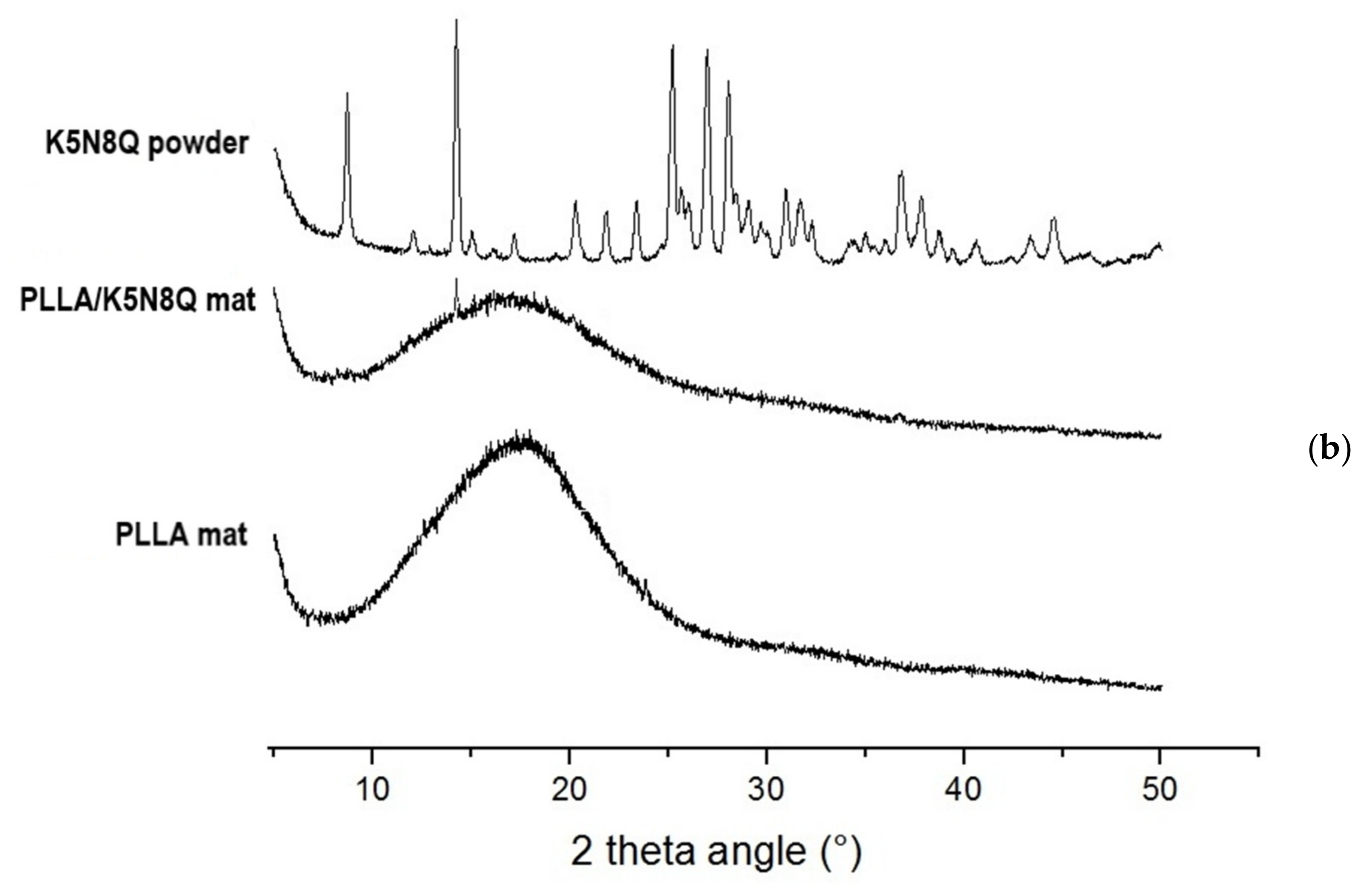 Polymers 13 03673 g004b