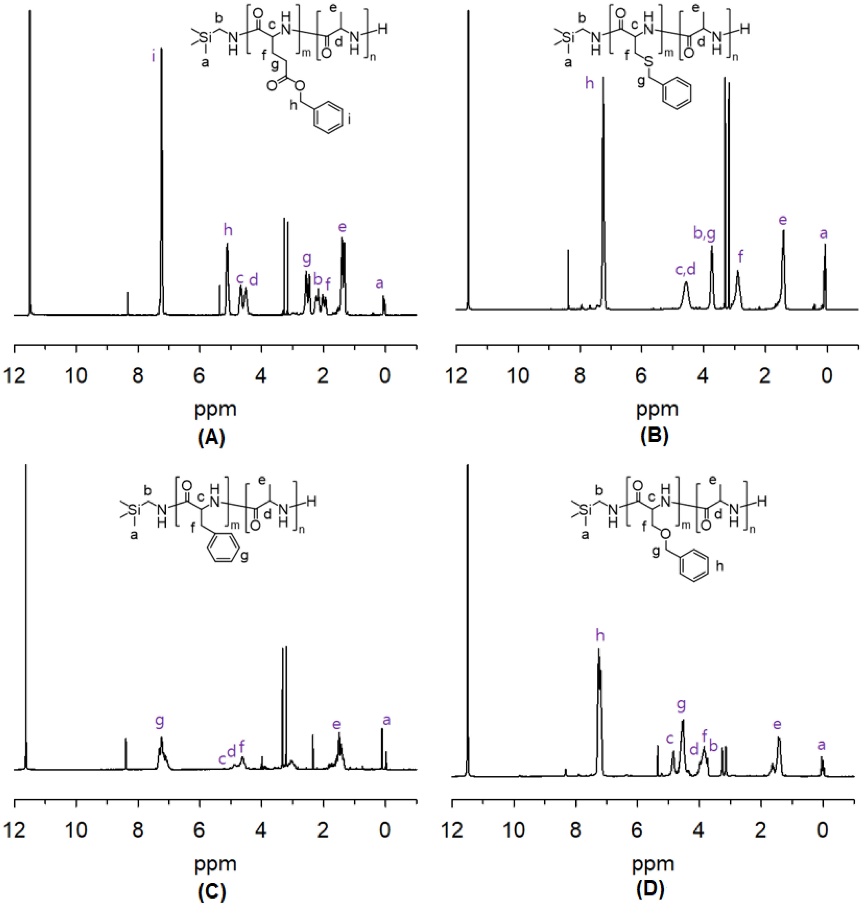 Polymers 13 03674 g001