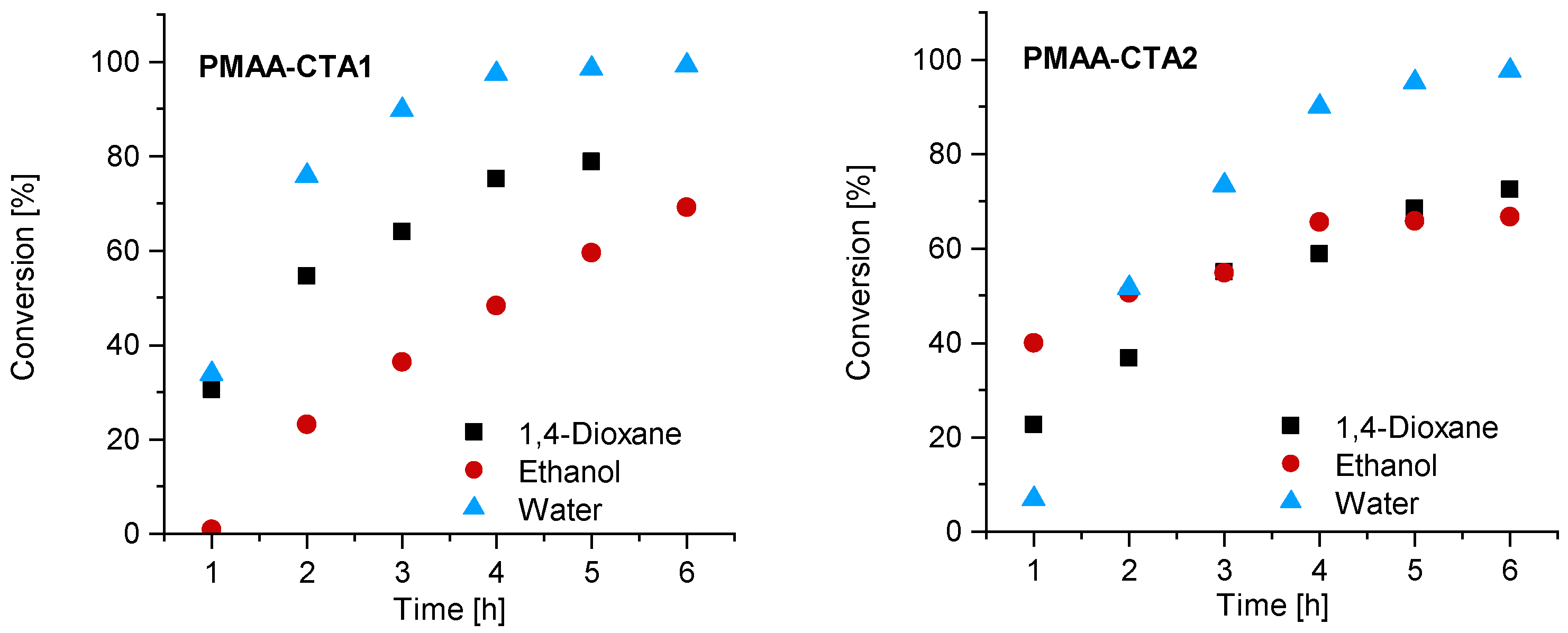 Polymers 13 03675 g002