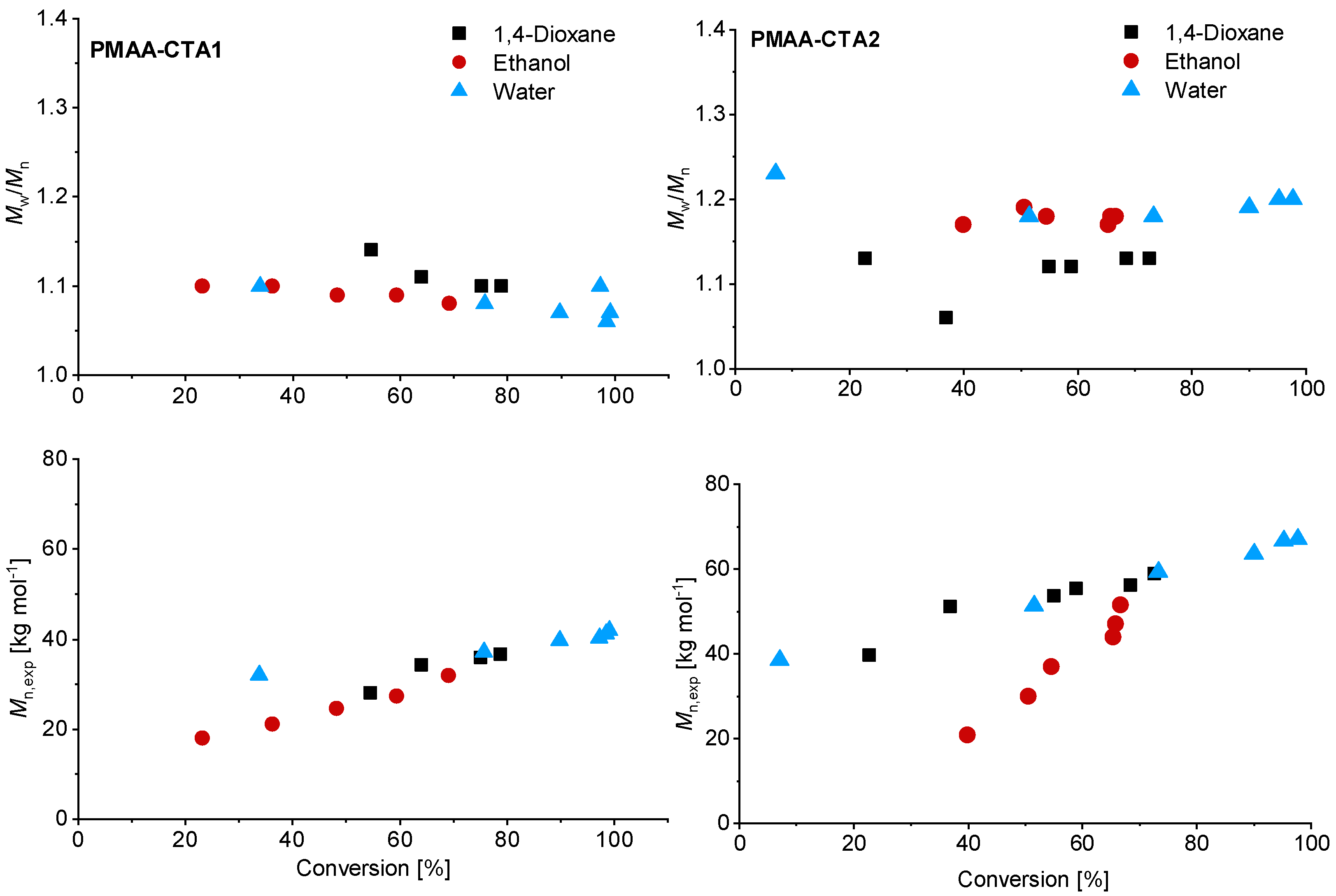 Polymers 13 03675 g003