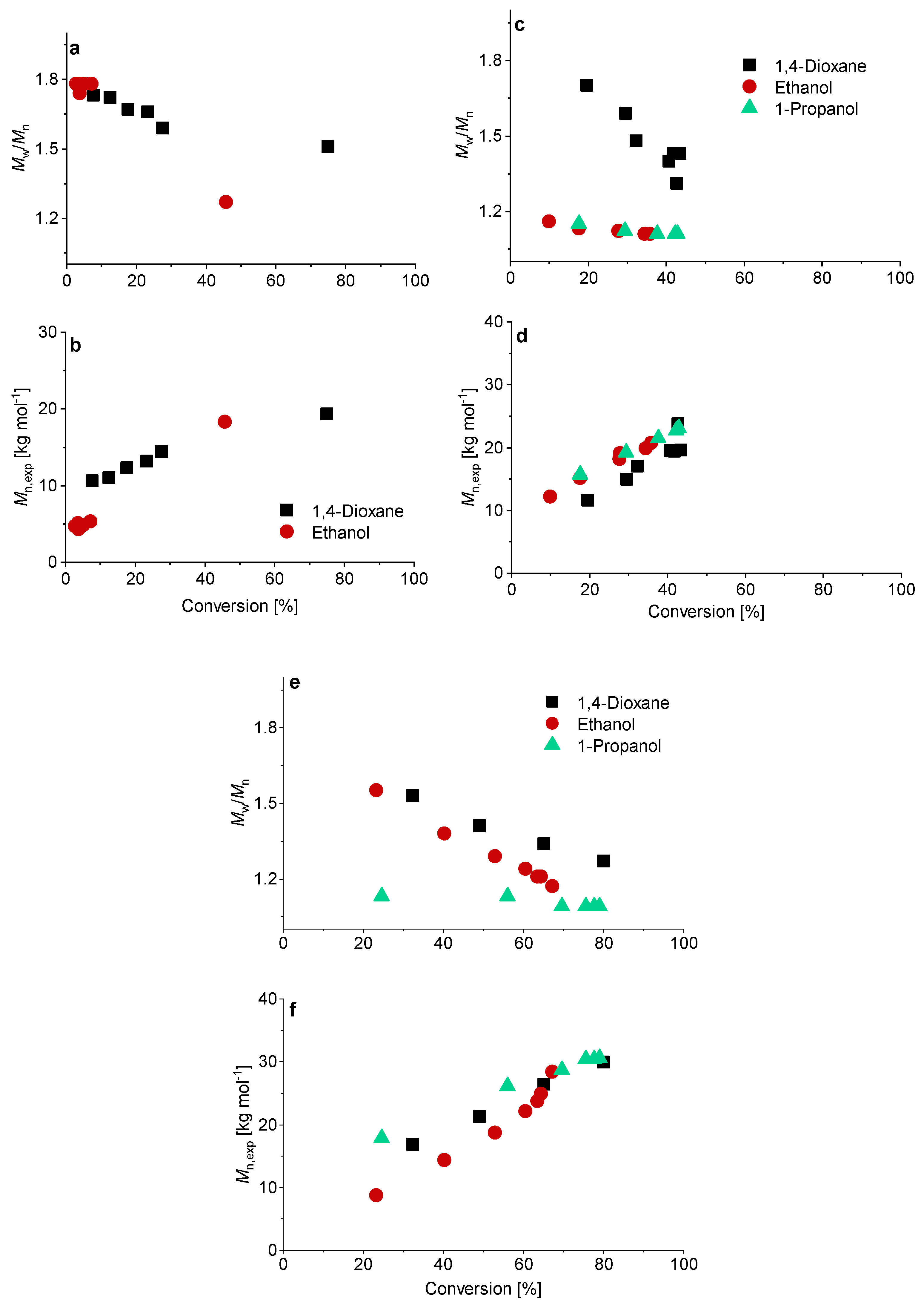 Polymers 13 03675 g005