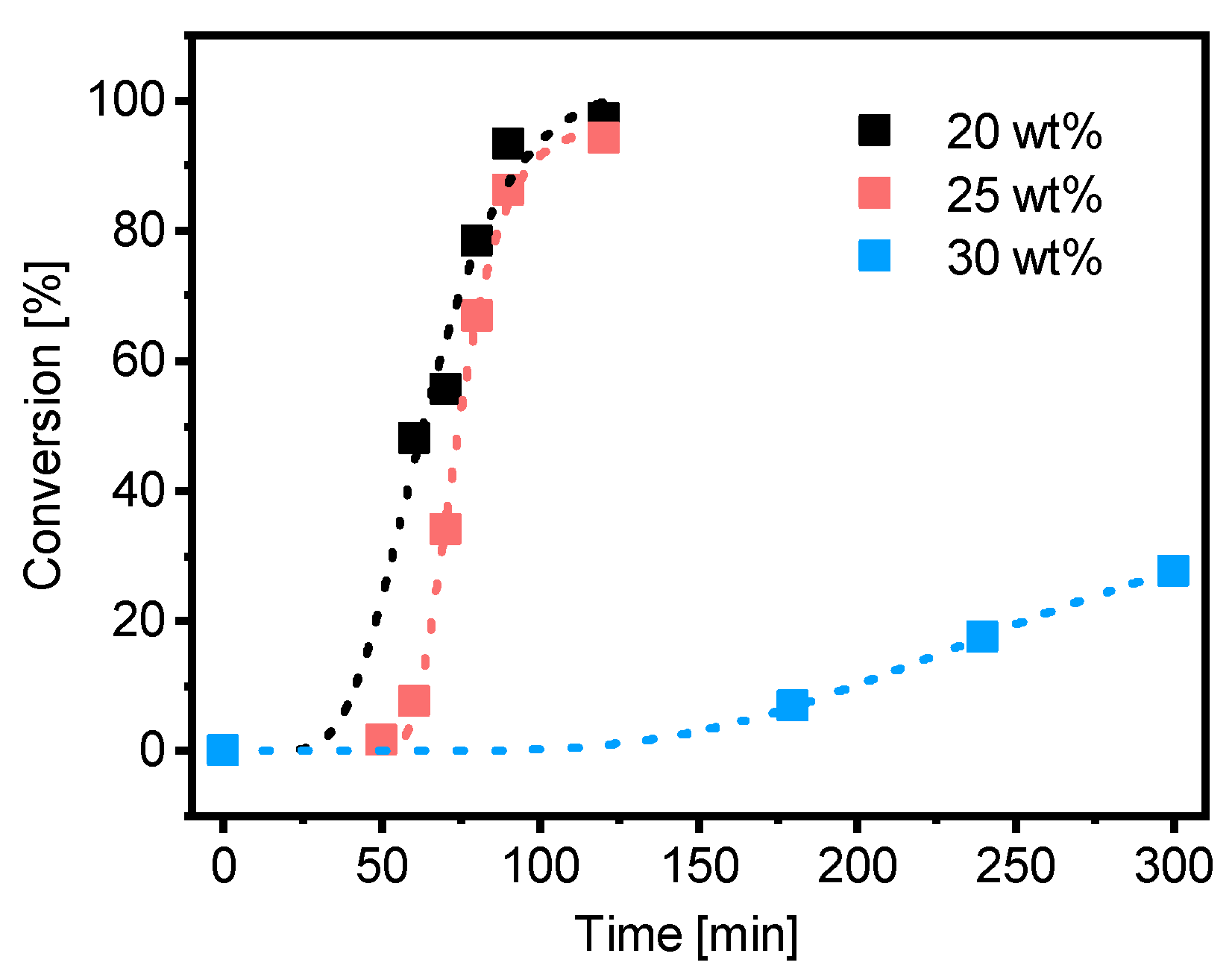 Polymers 13 03675 g007