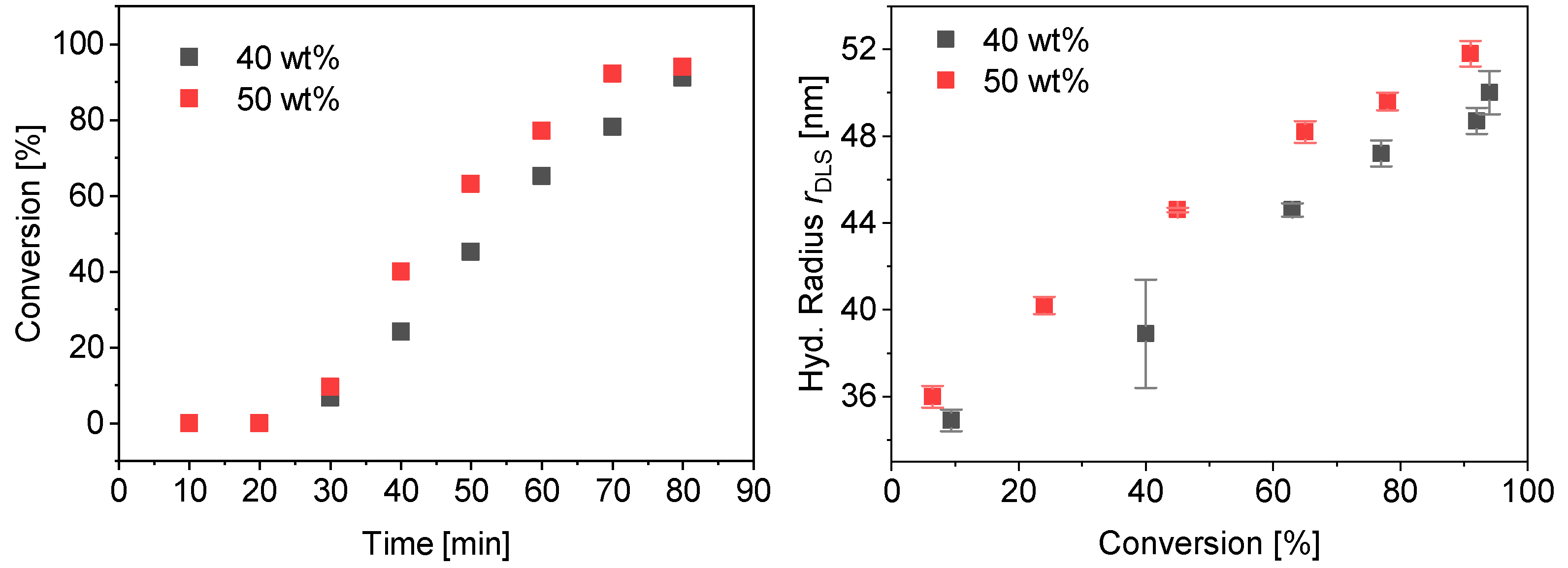 Polymers 13 03675 g010