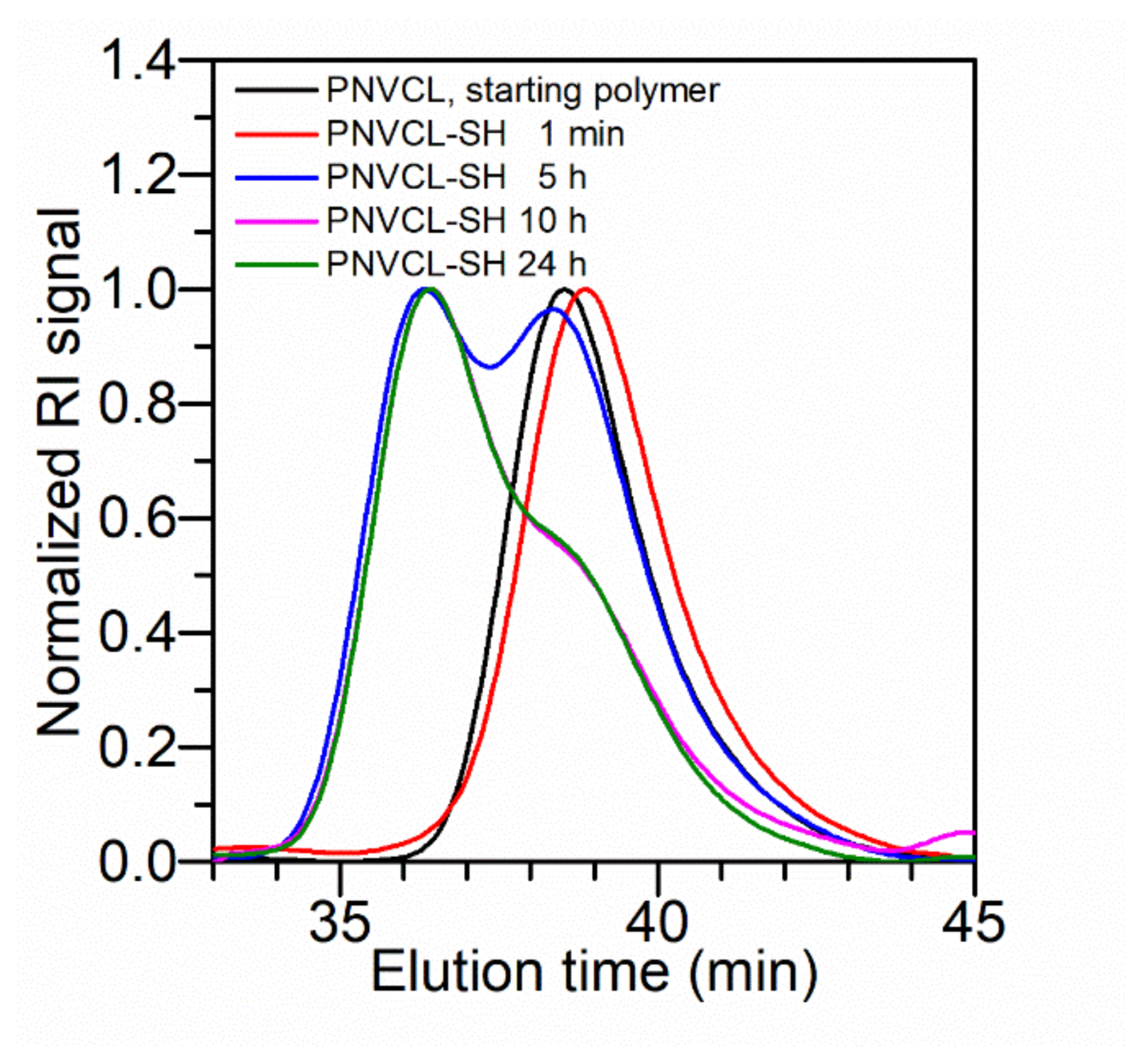 Polymers 13 03677 g003