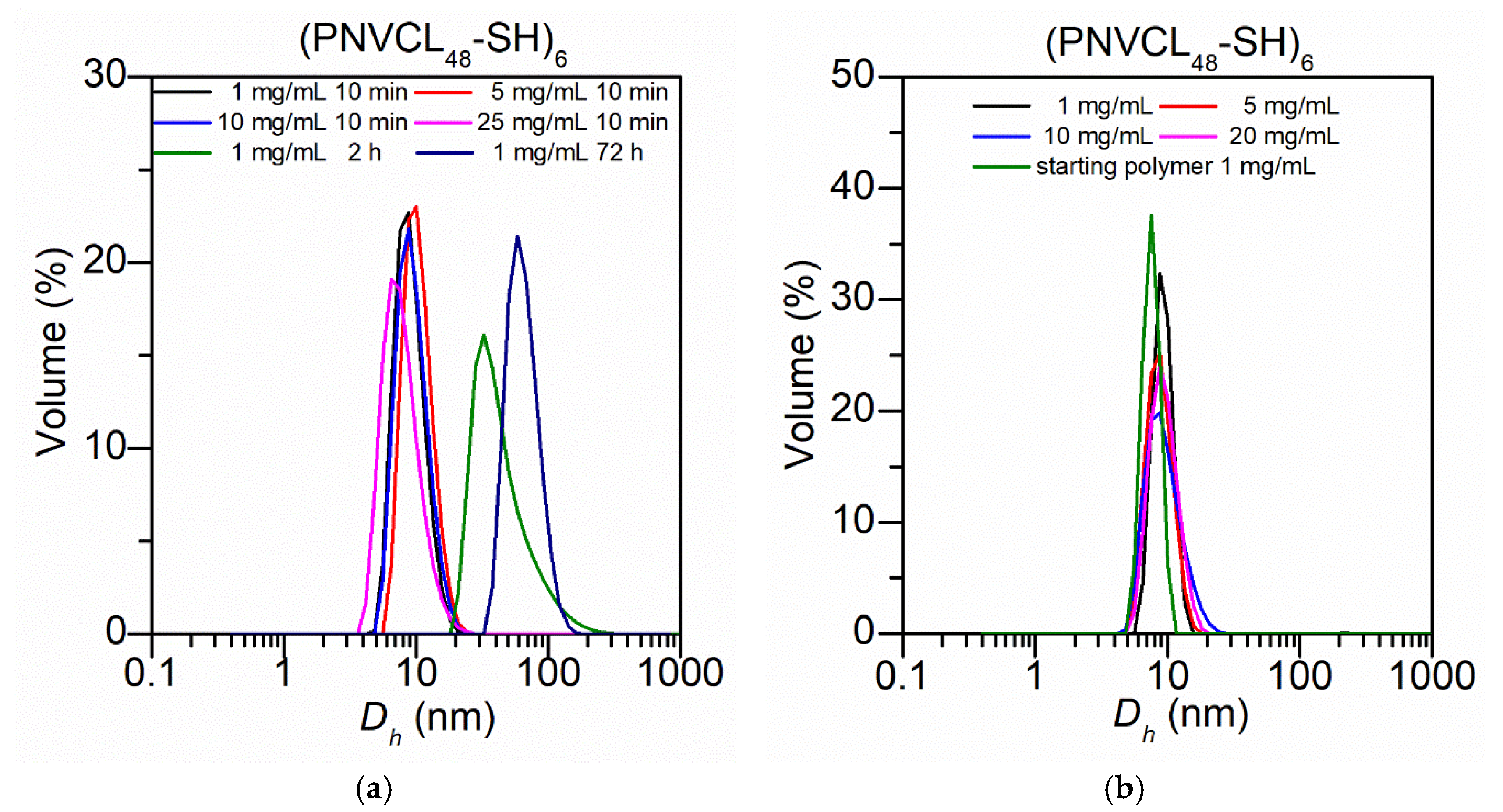 Polymers 13 03677 g004