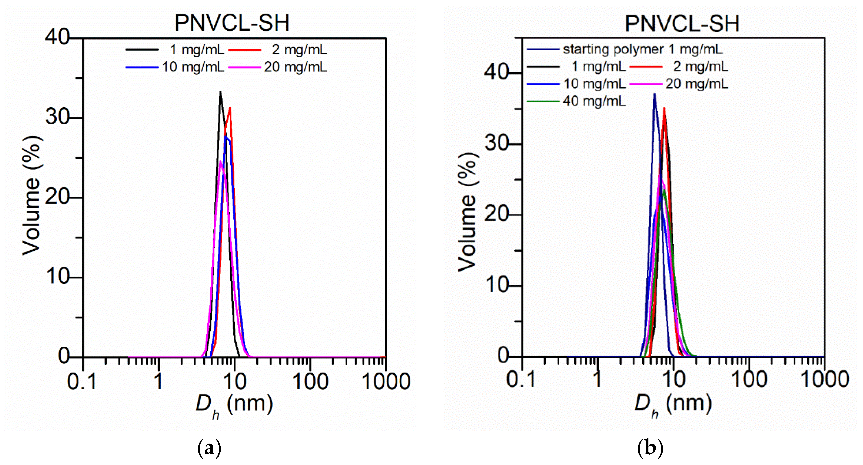 Polymers 13 03677 g005