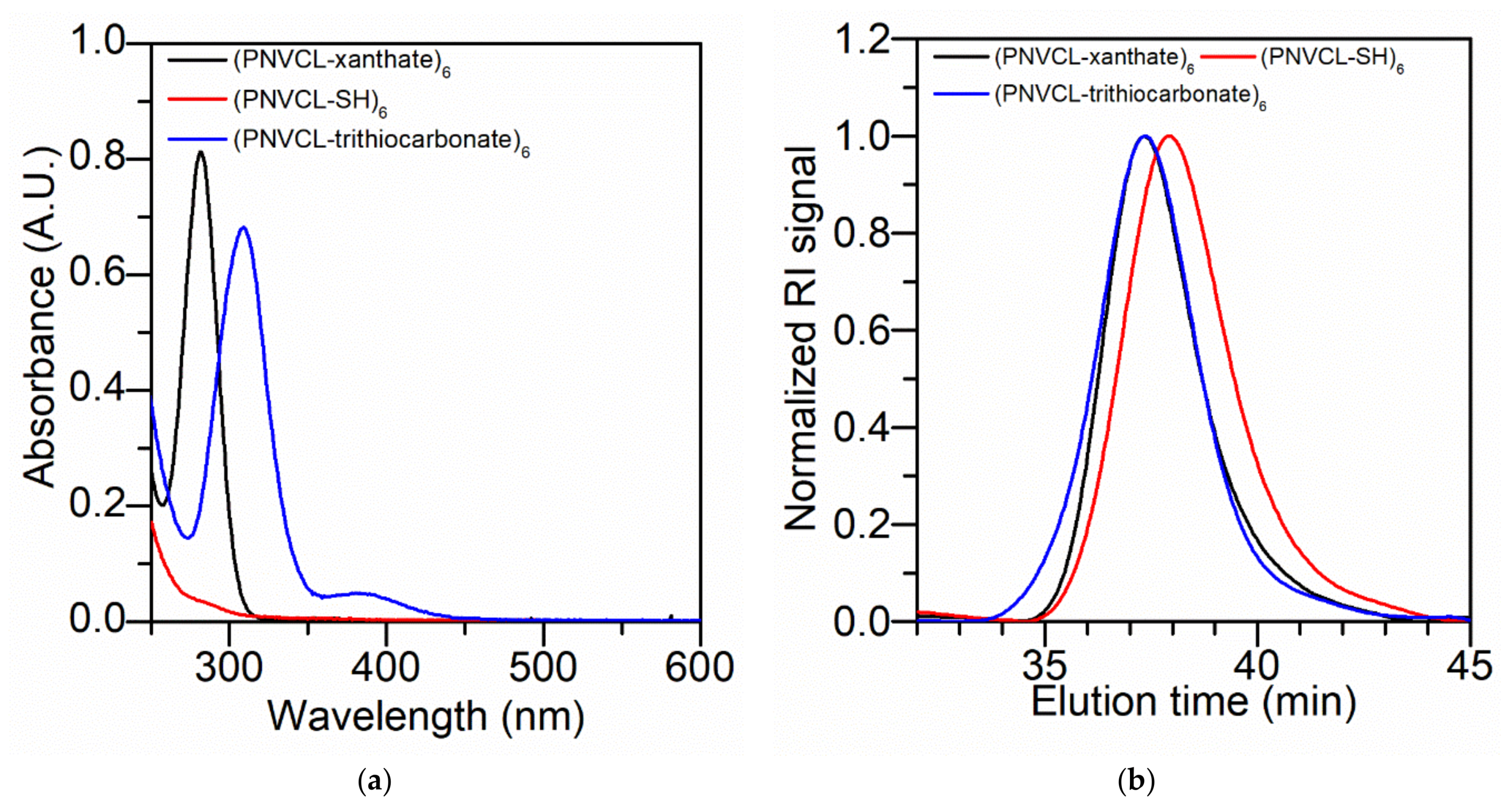 Polymers 13 03677 g006