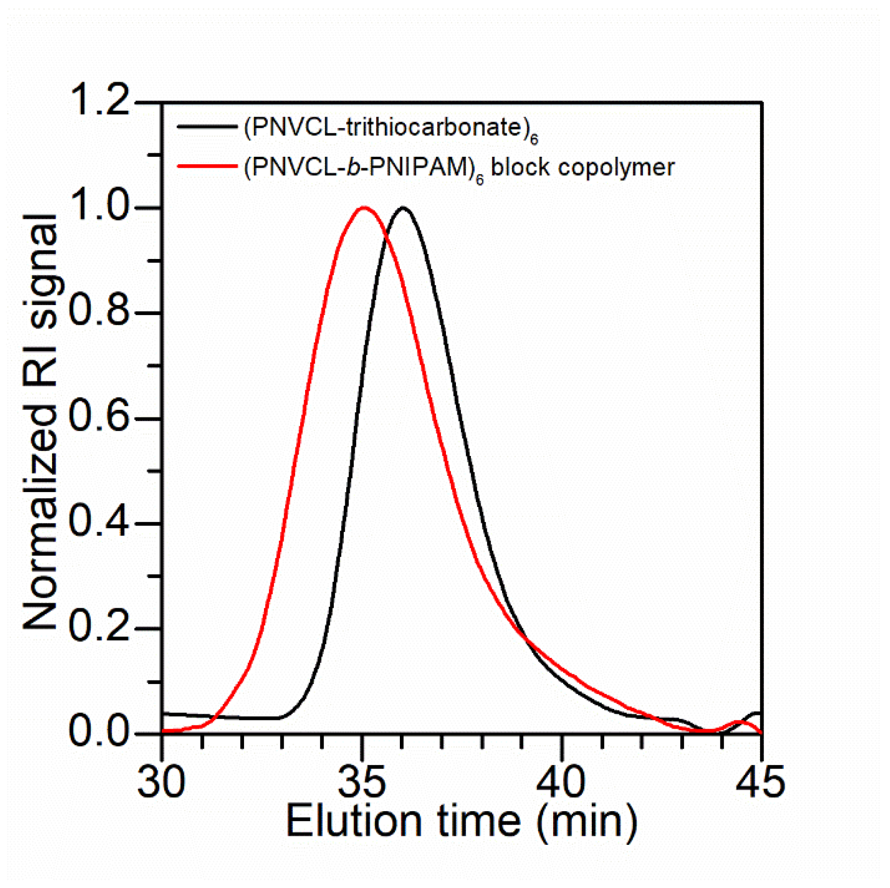 Polymers 13 03677 g009