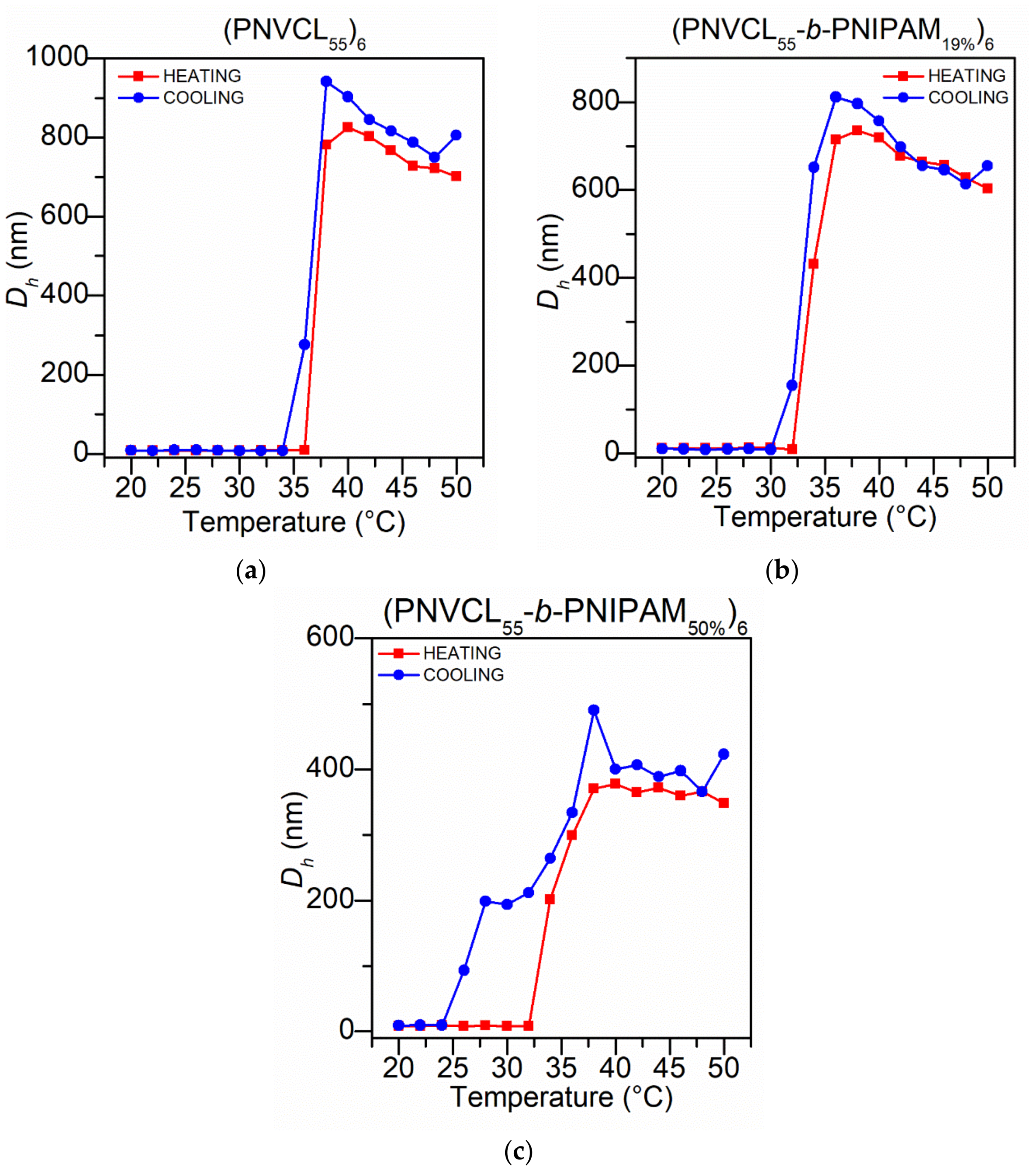 Polymers 13 03677 g010