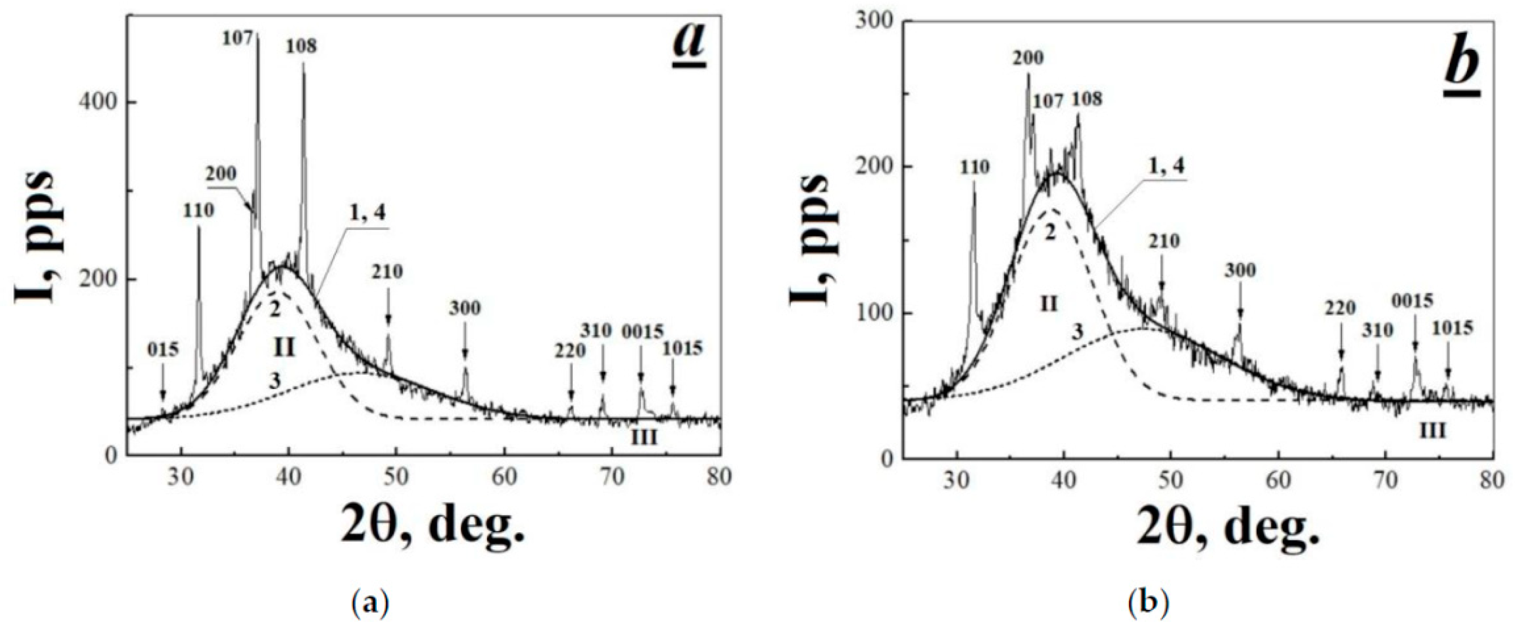 Polymers 13 03678 g004