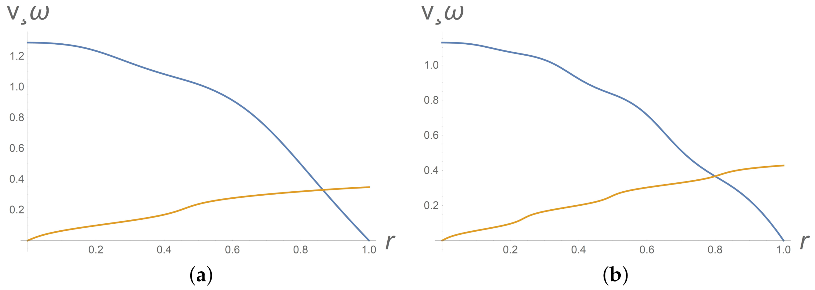 Polymers 13 03679 g003