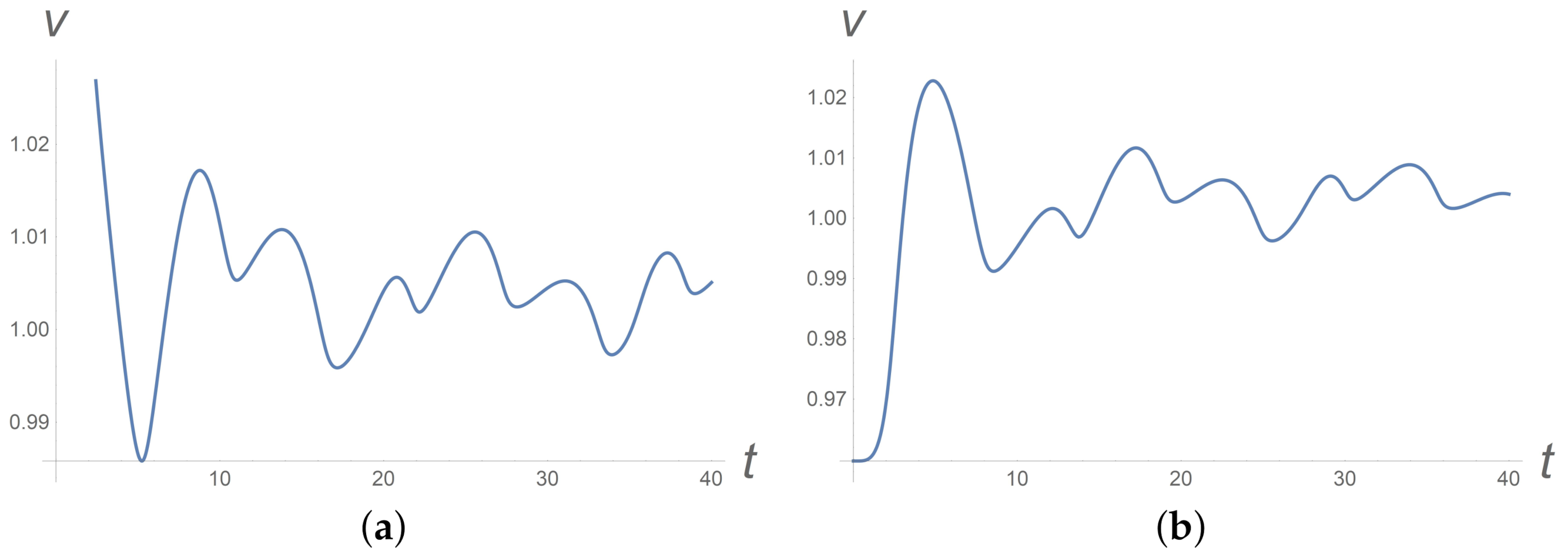 Polymers 13 03679 g005