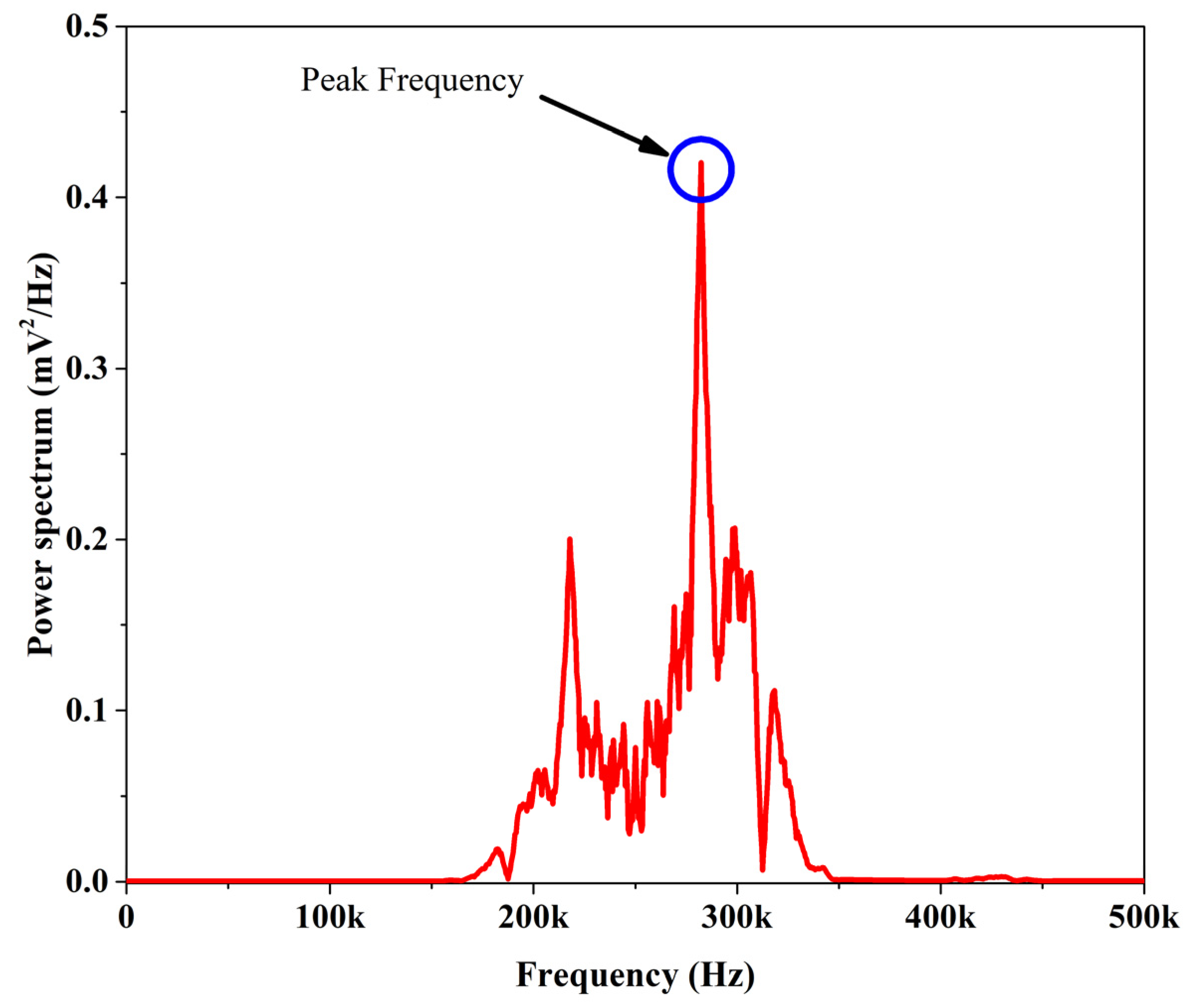 Polymers 13 03680 g007
