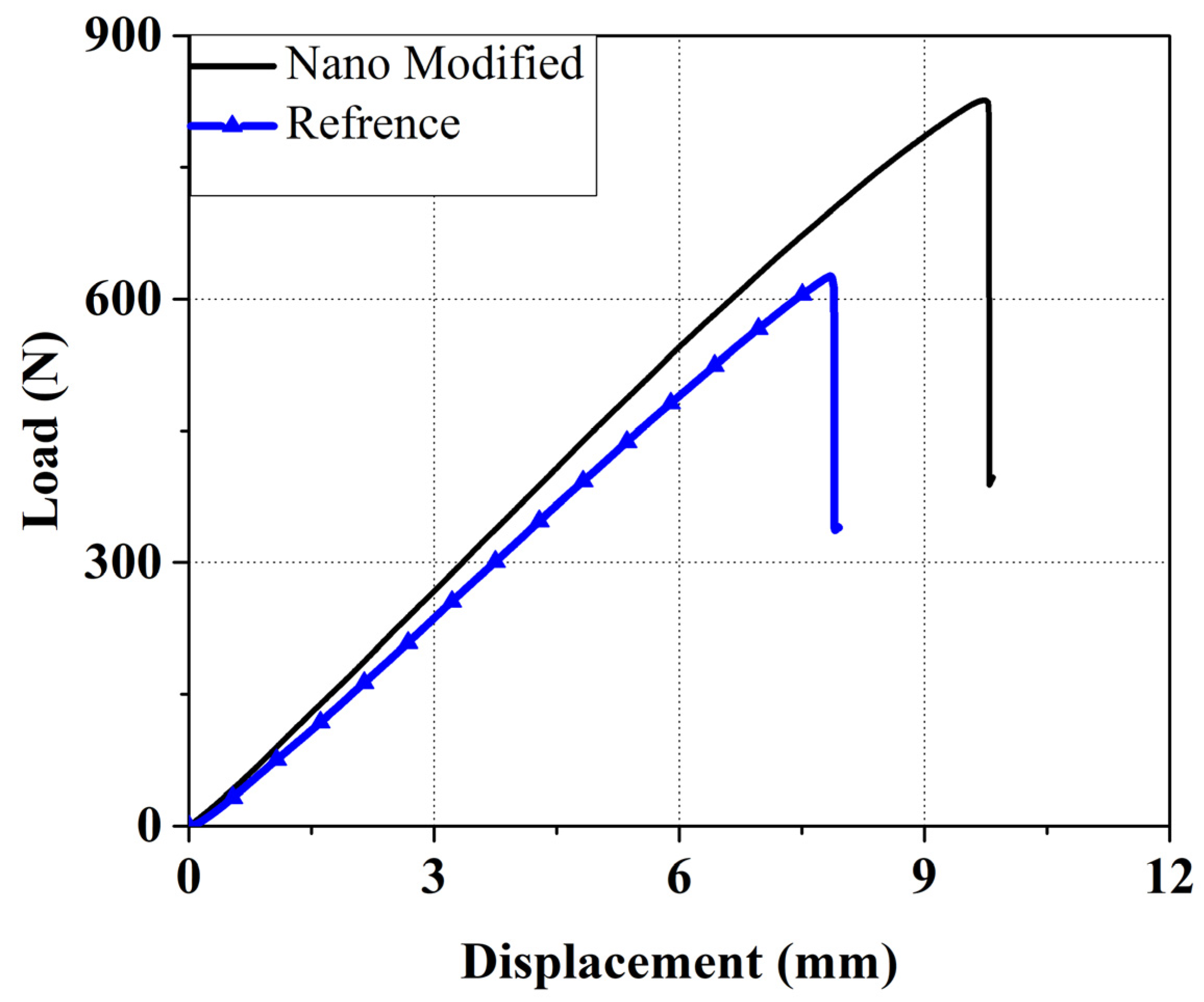 Polymers 13 03680 g011