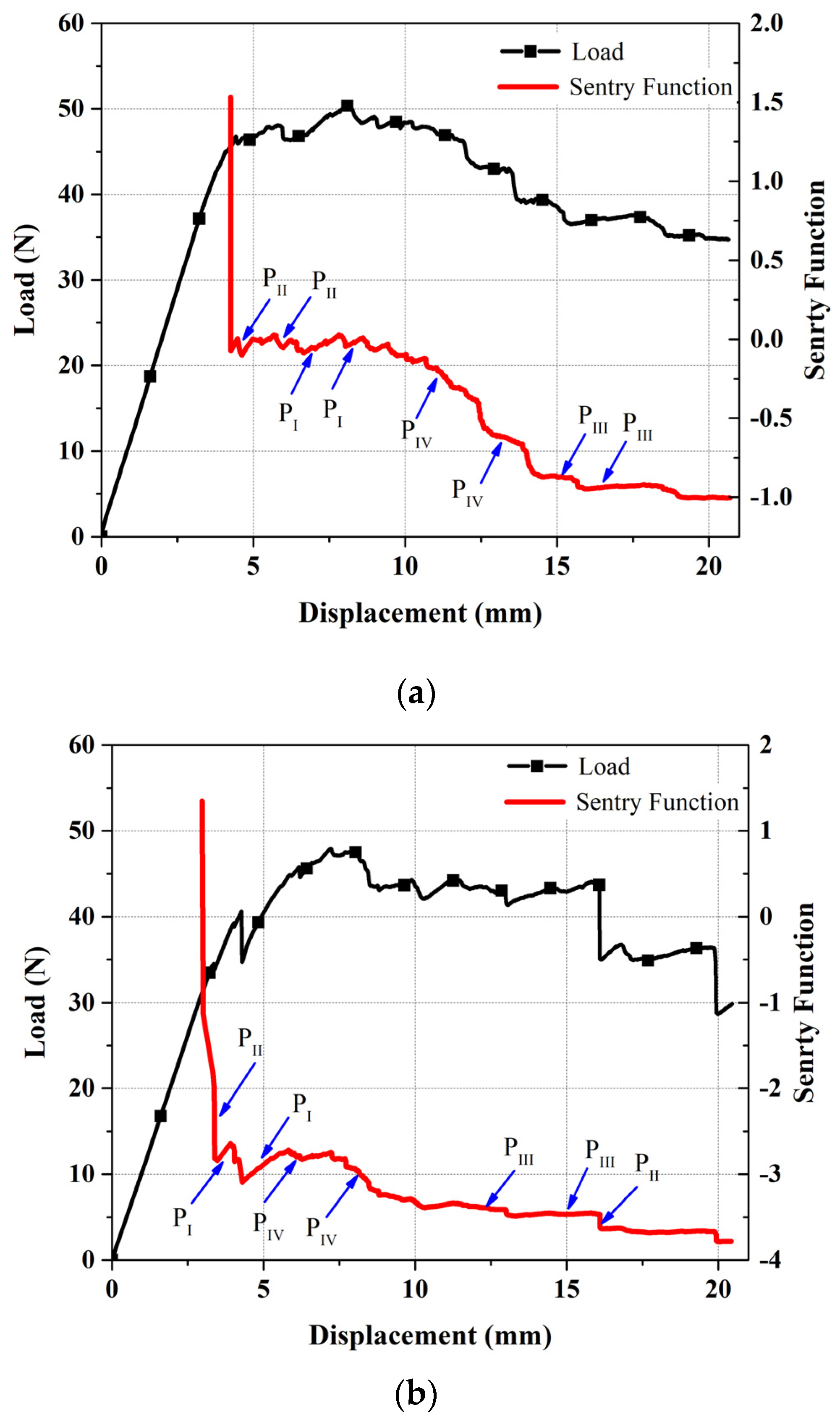 Polymers 13 03680 g019
