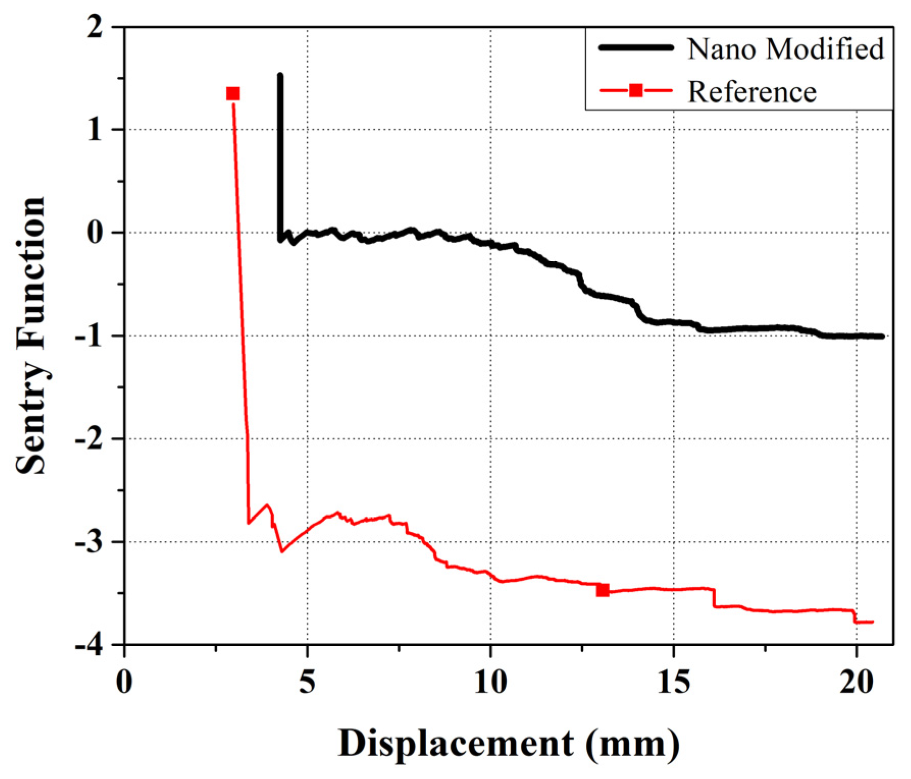 Polymers 13 03680 g020