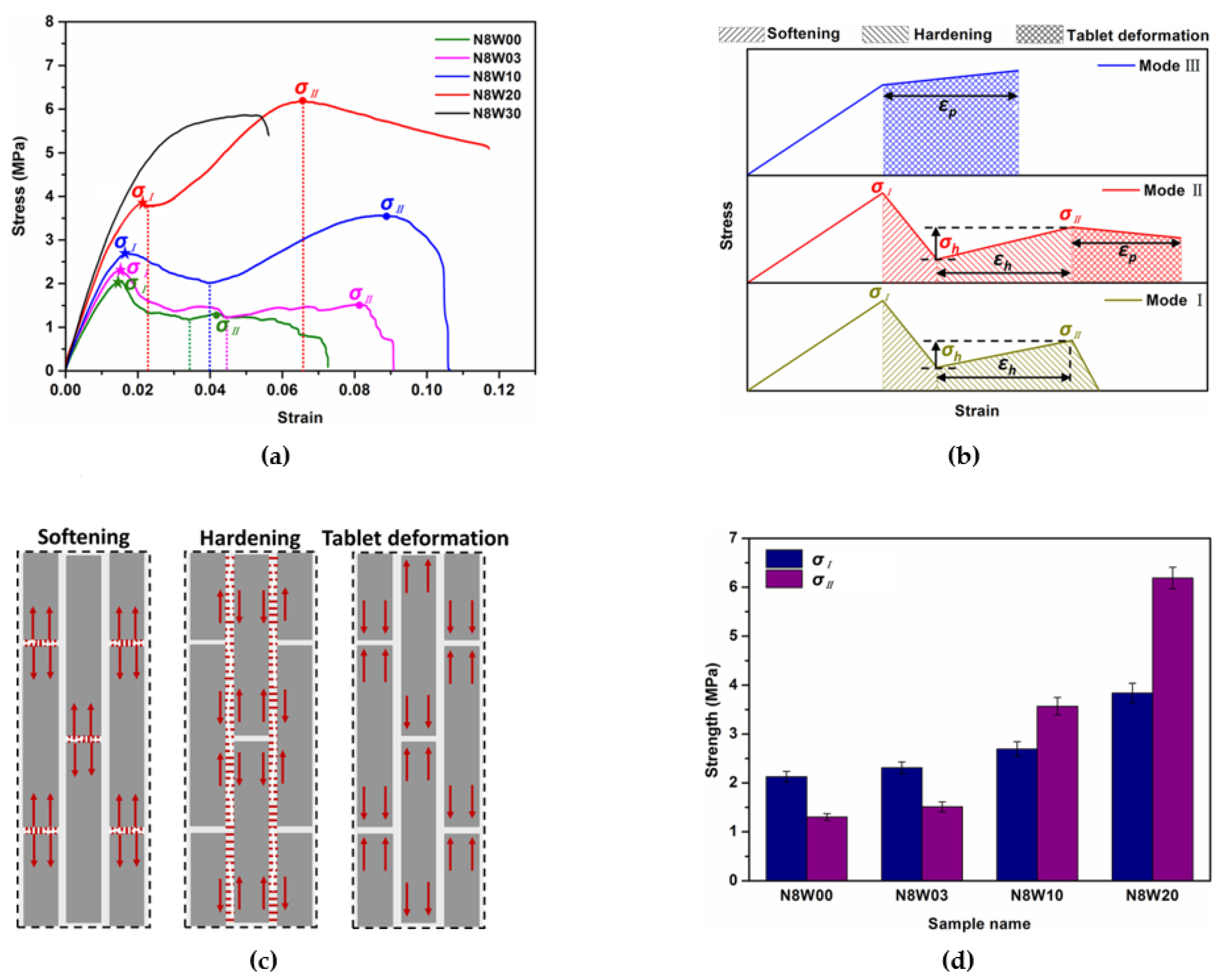 Polymers 13 03681 g004a