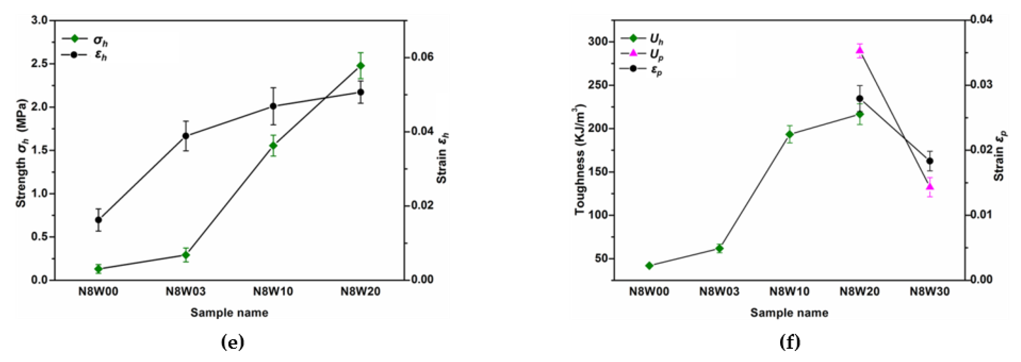 Polymers 13 03681 g004b
