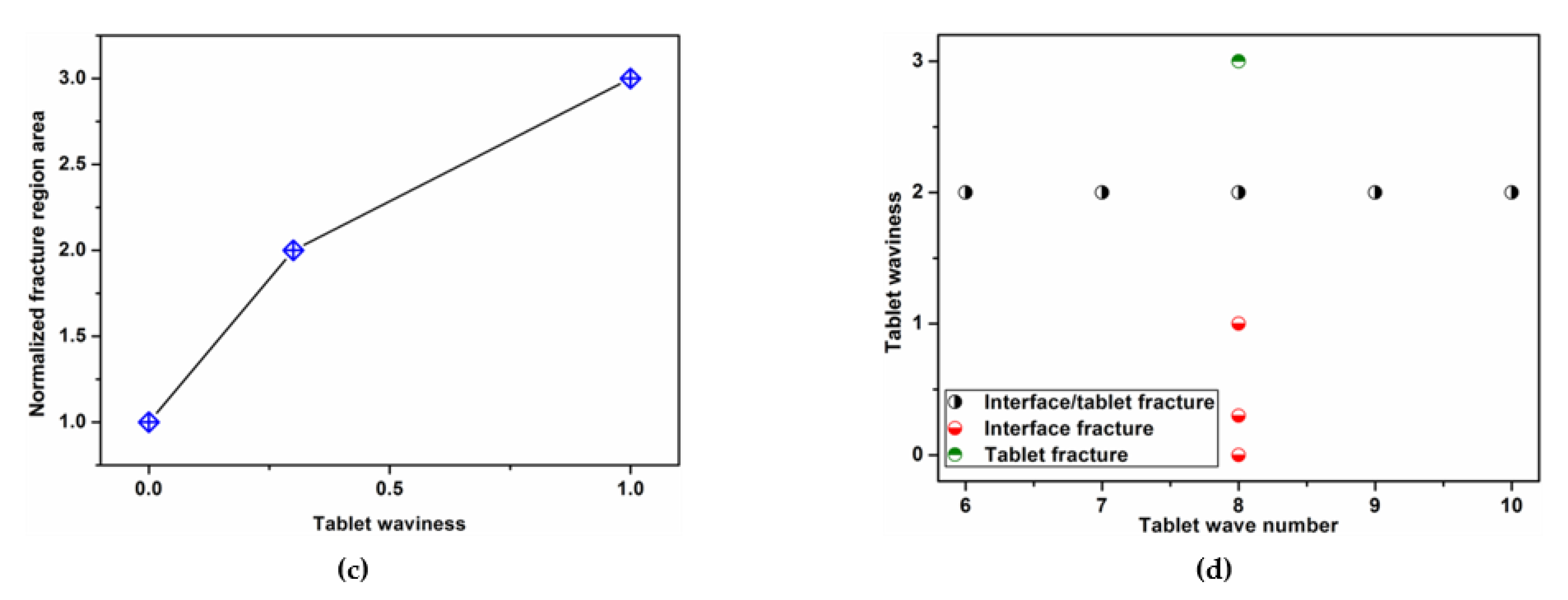 Polymers 13 03681 g008b
