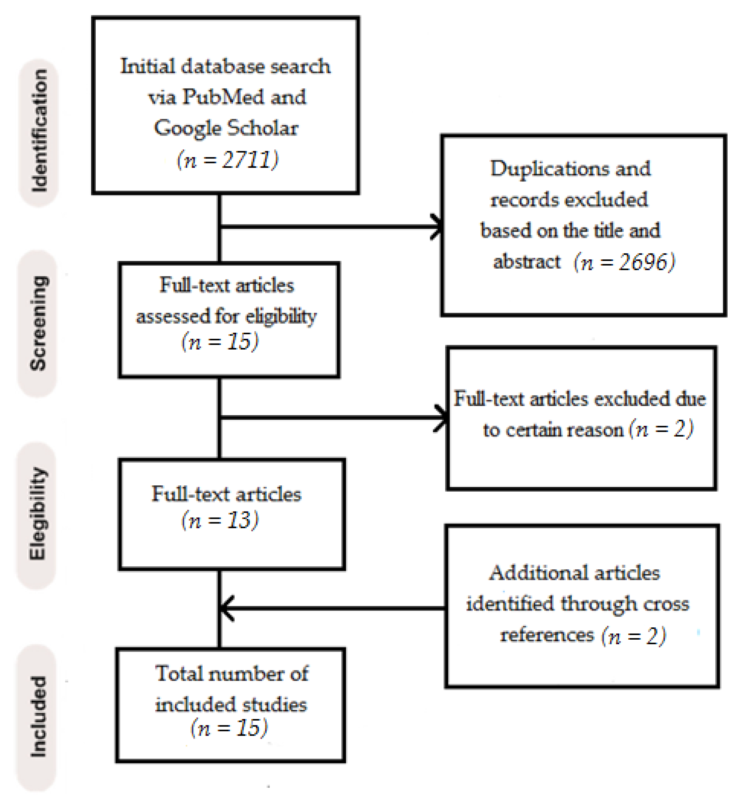 Polymers 13 03682 g001