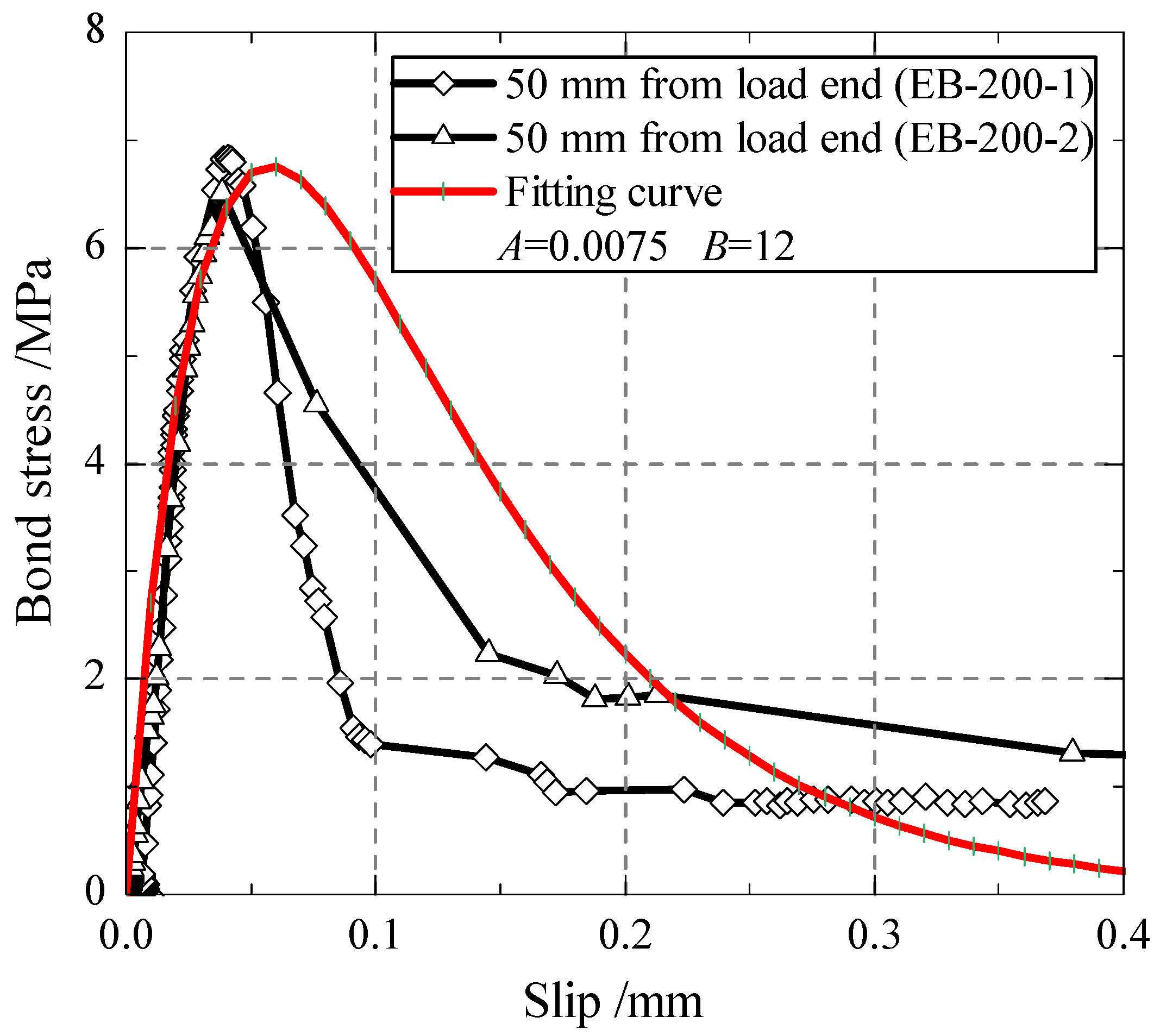 Polymers 13 03684 g009