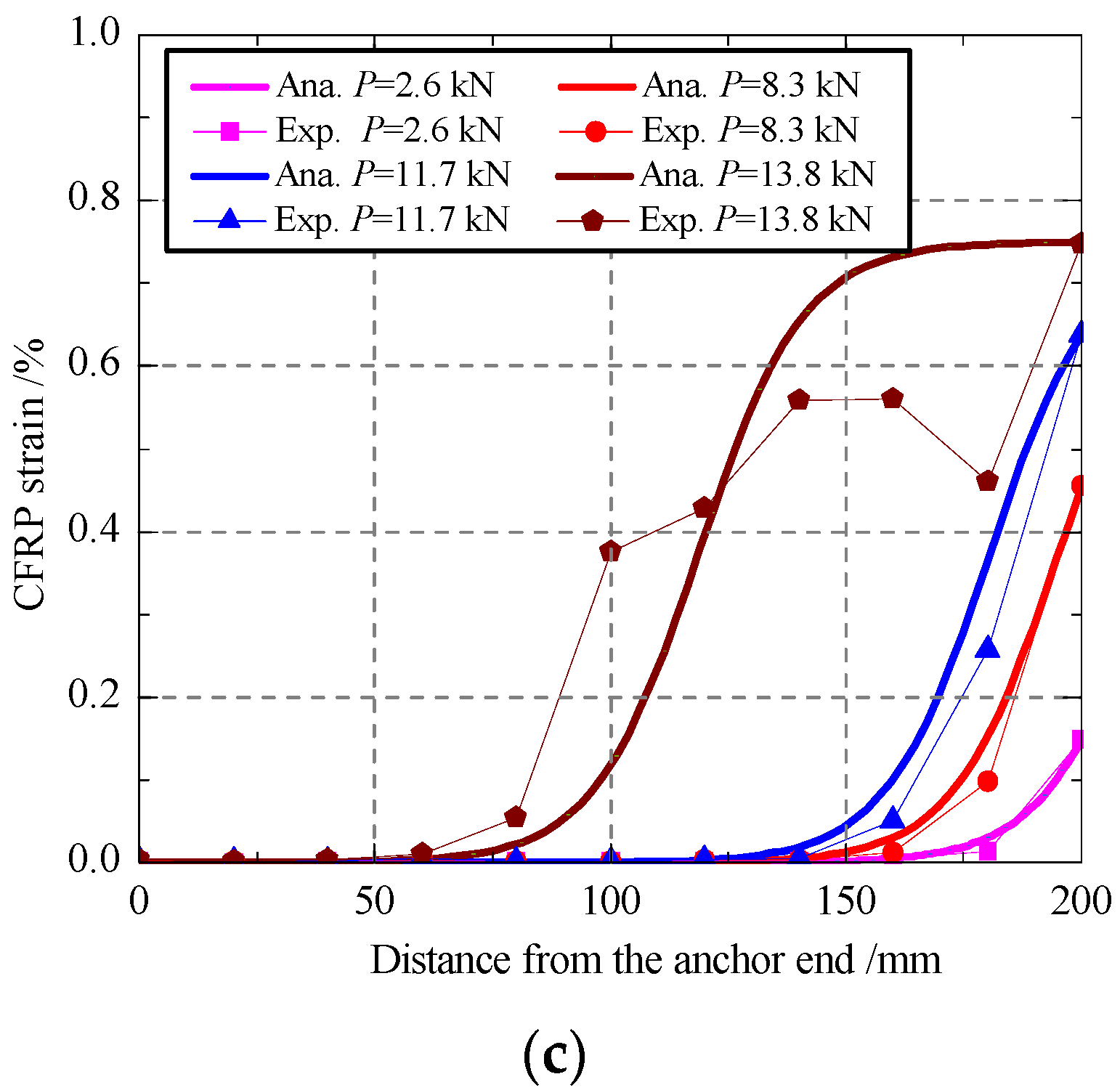 Polymers 13 03684 g011b