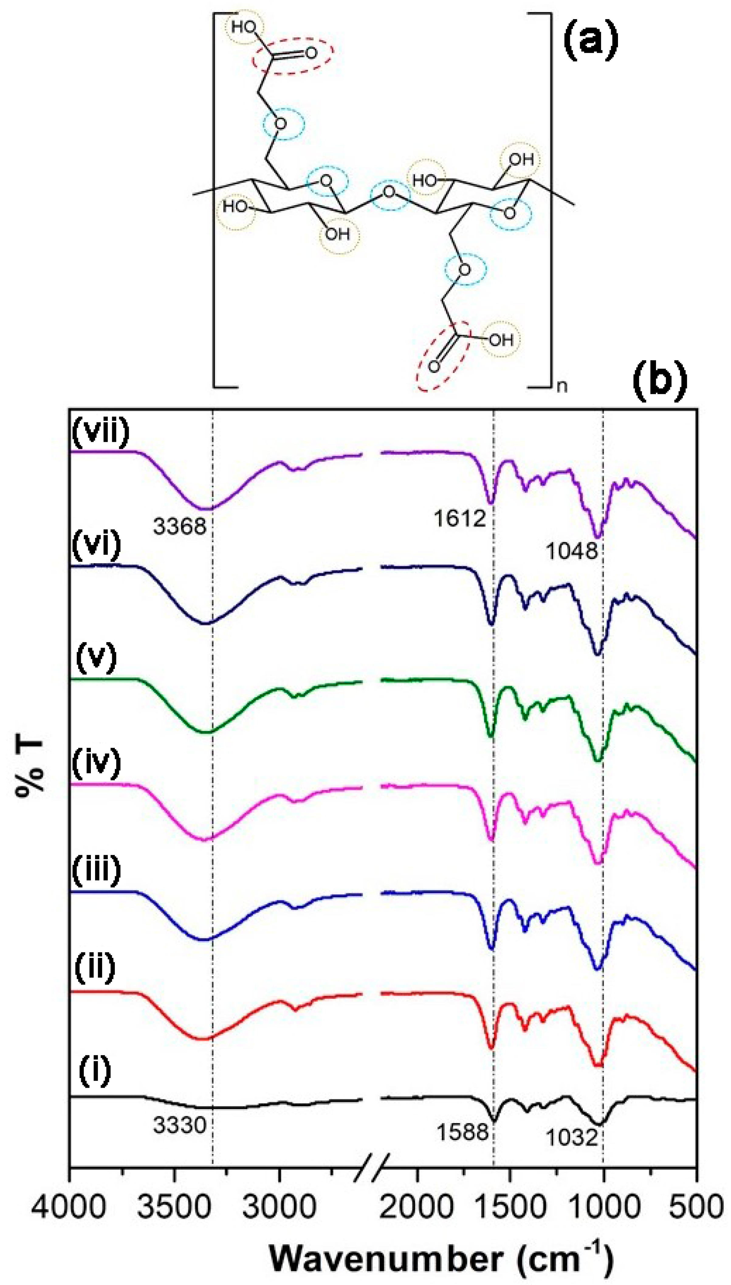 Polymers 13 03685 g003
