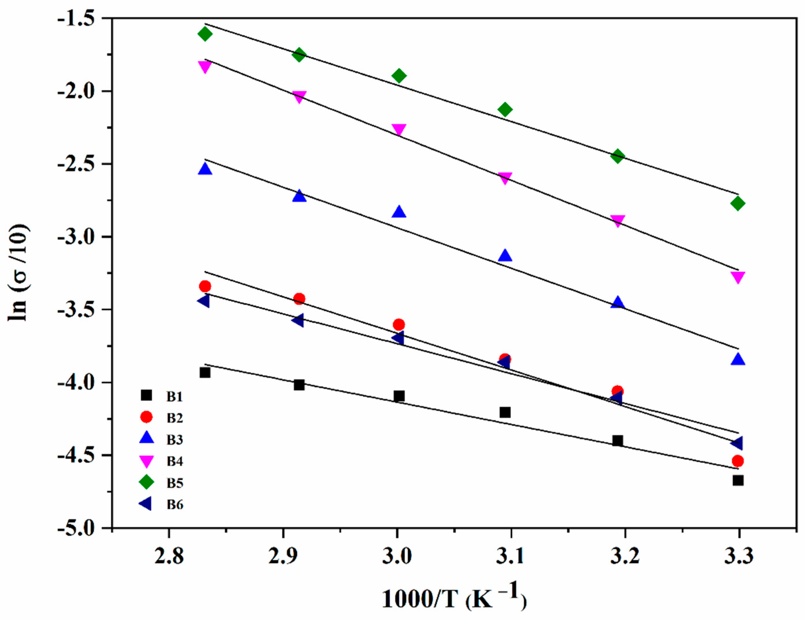 Polymers 13 03685 g006