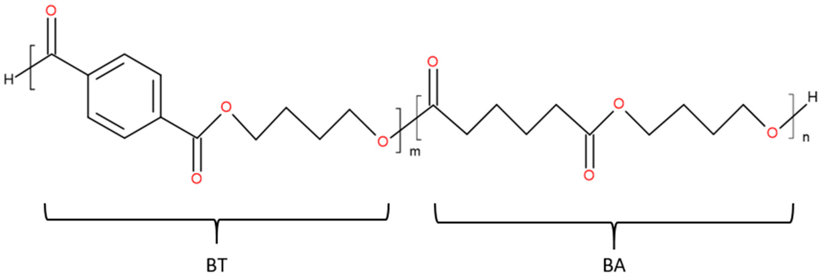 Polymers 13 03686 g001