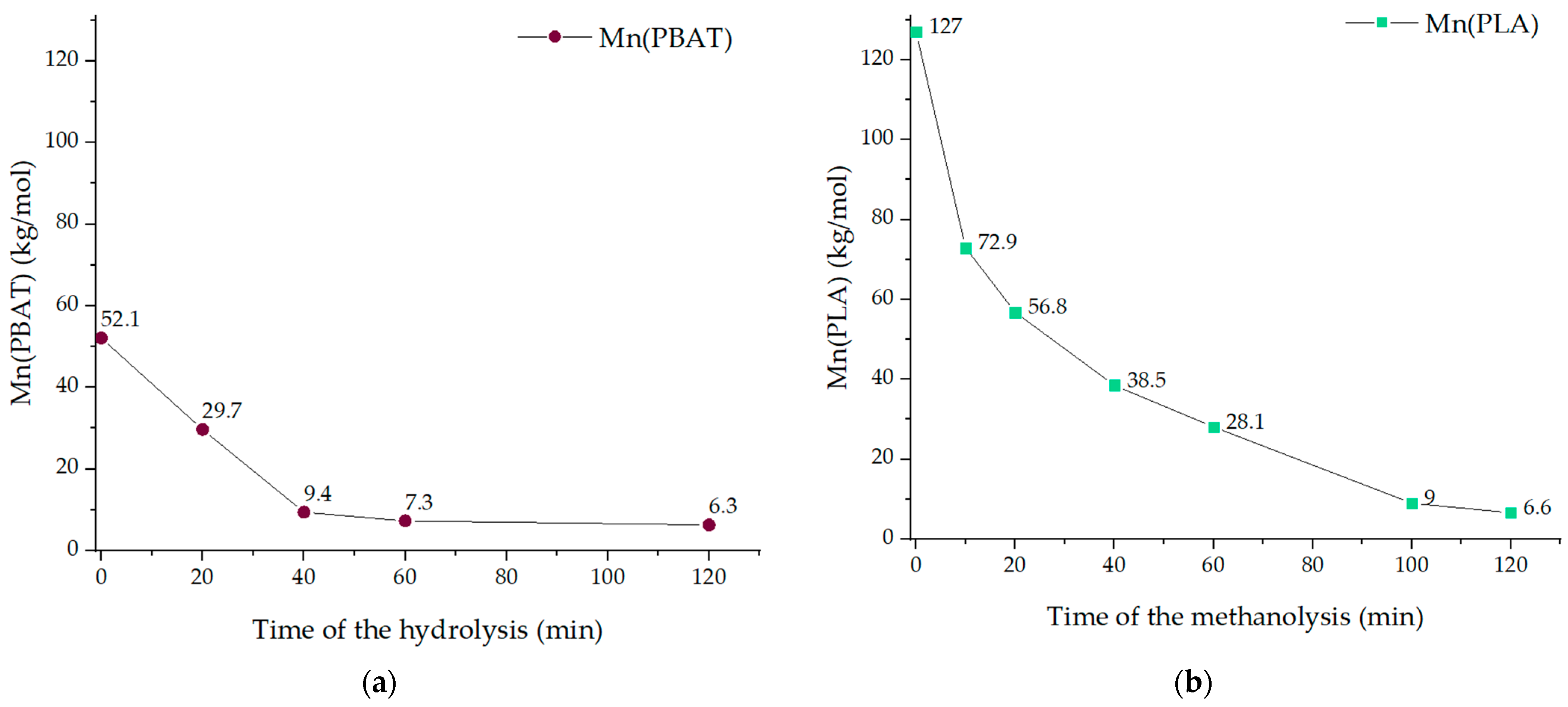 Polymers 13 03686 g005
