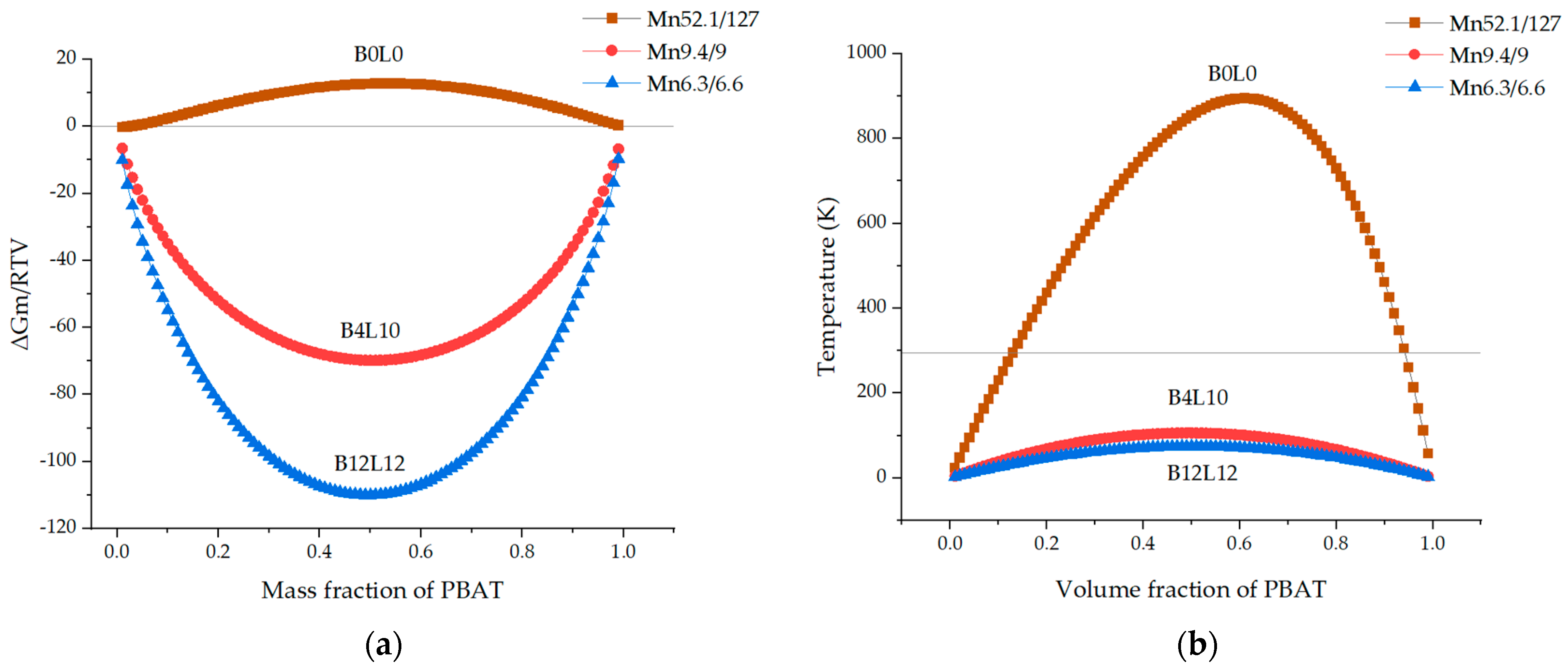 Polymers 13 03686 g007