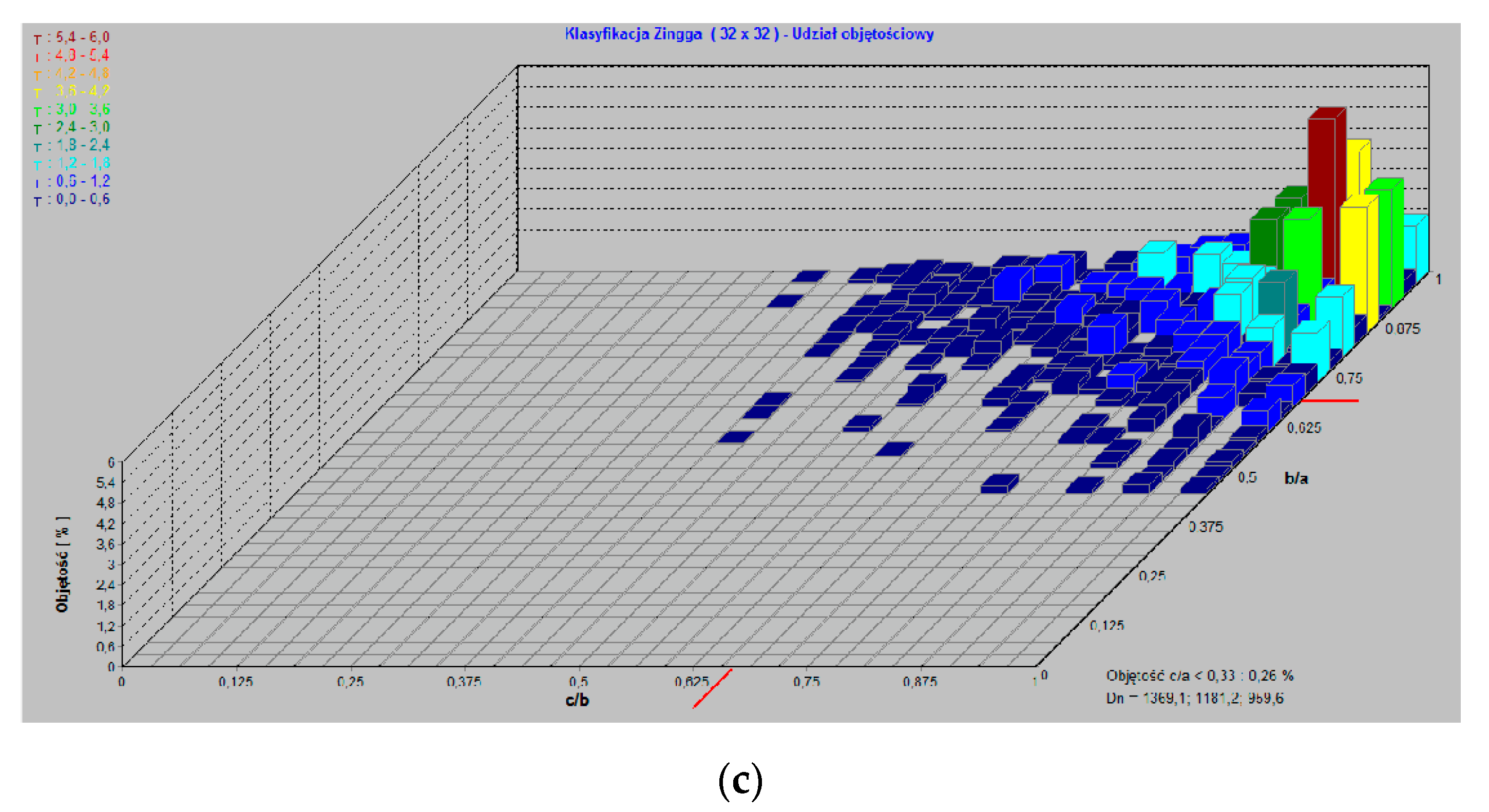 Polymers 13 03688 g004b