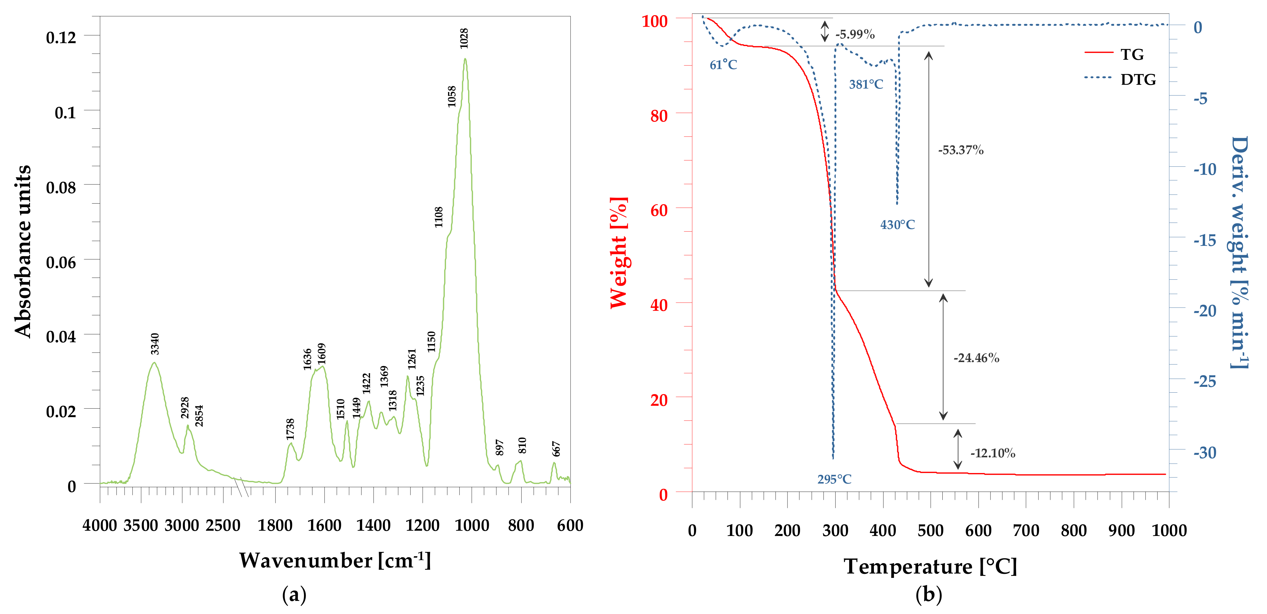 Polymers 13 03690 g002