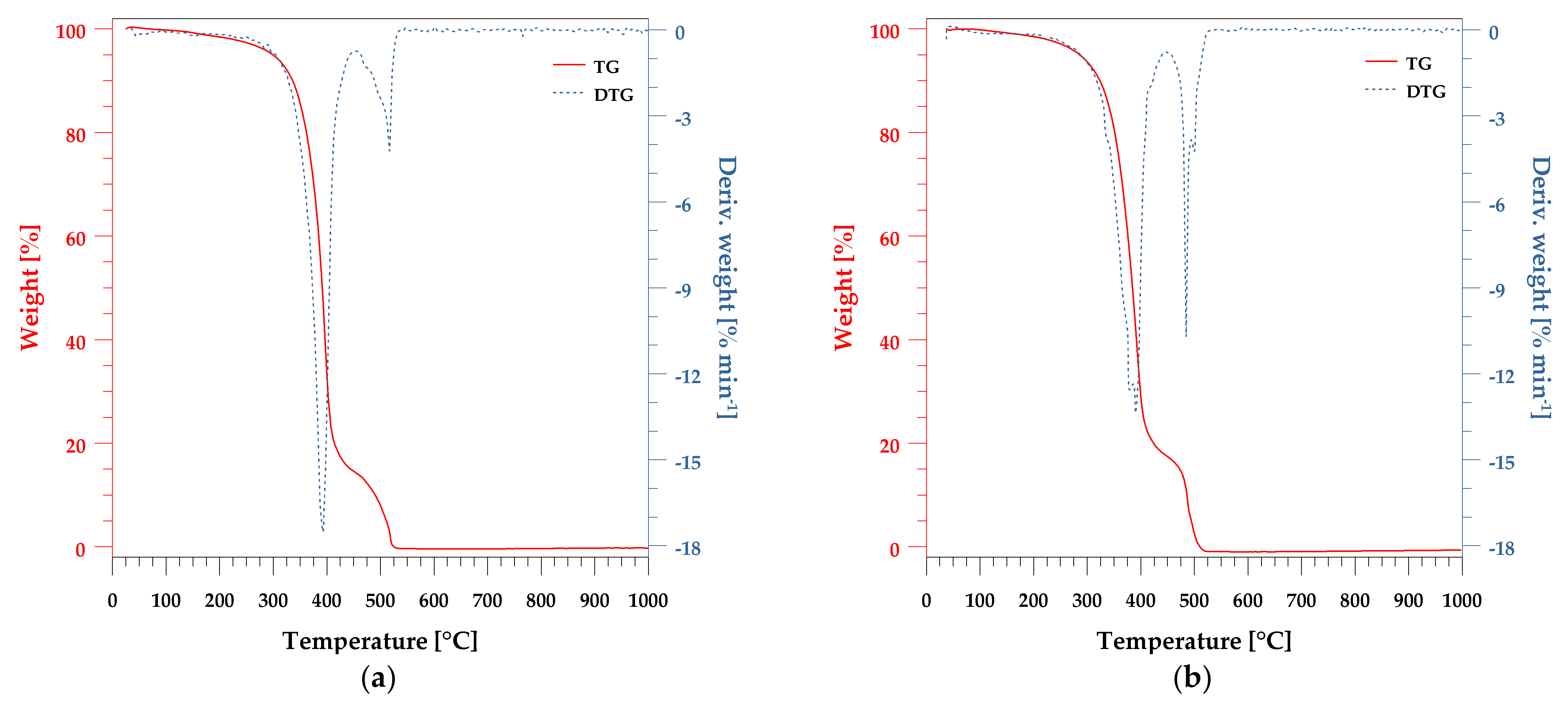 Polymers 13 03690 g003a