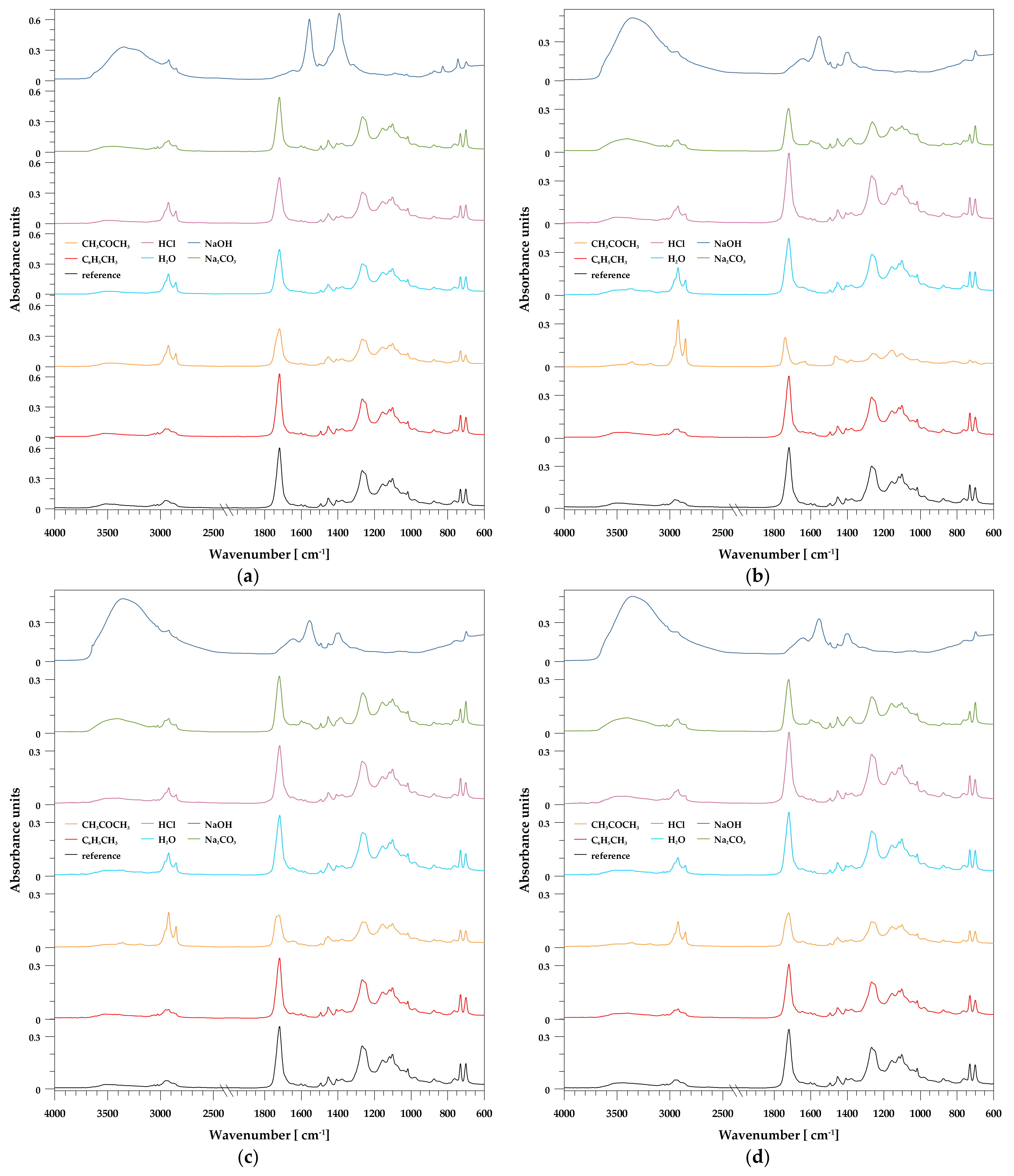 Polymers 13 03690 g004