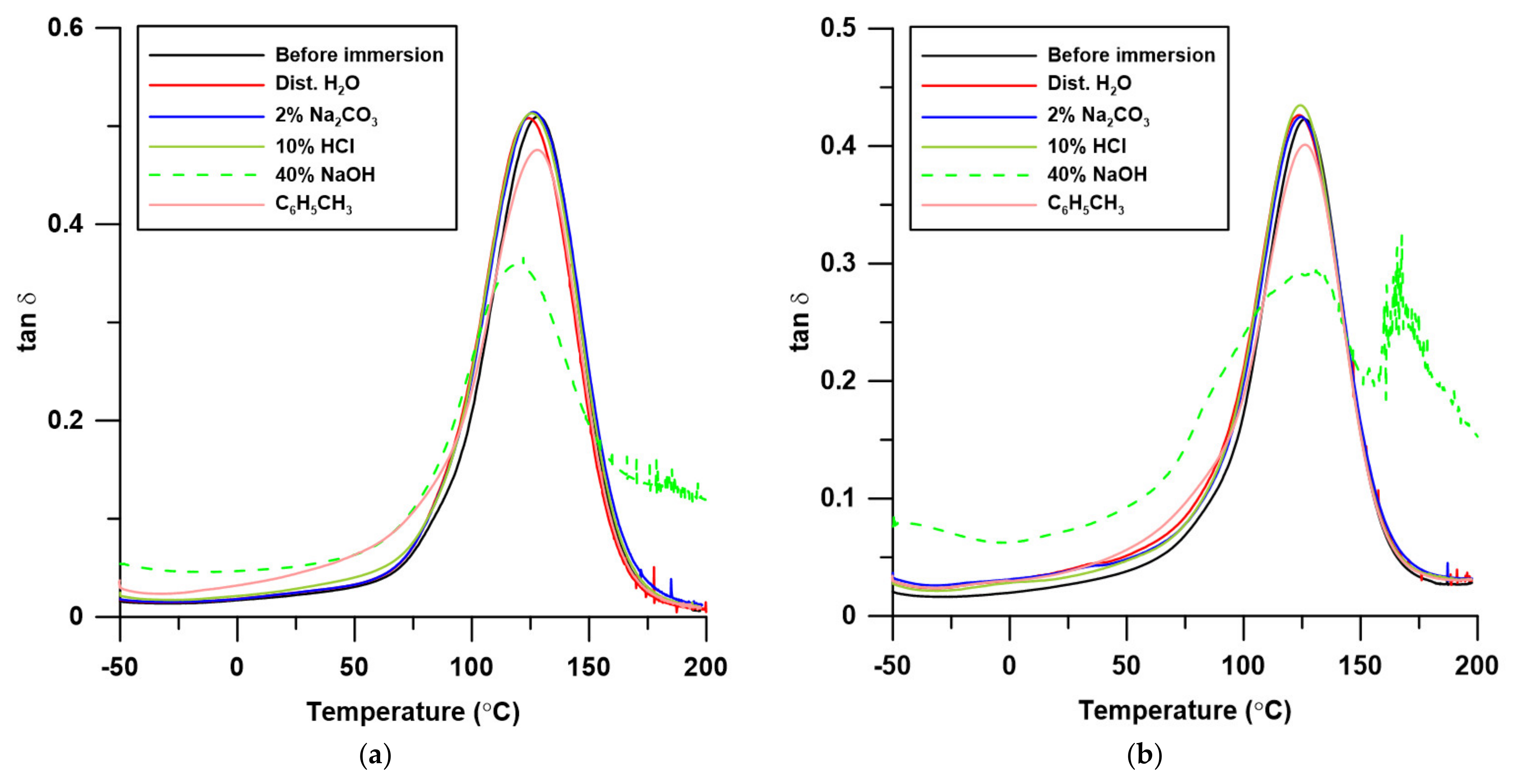 Polymers 13 03690 g011a